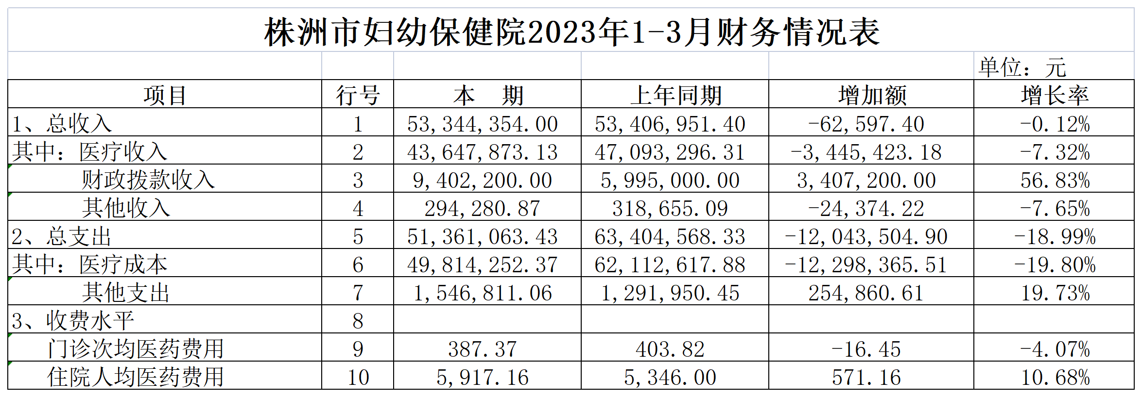 财务数据(2023一季度)_Sheet1.png