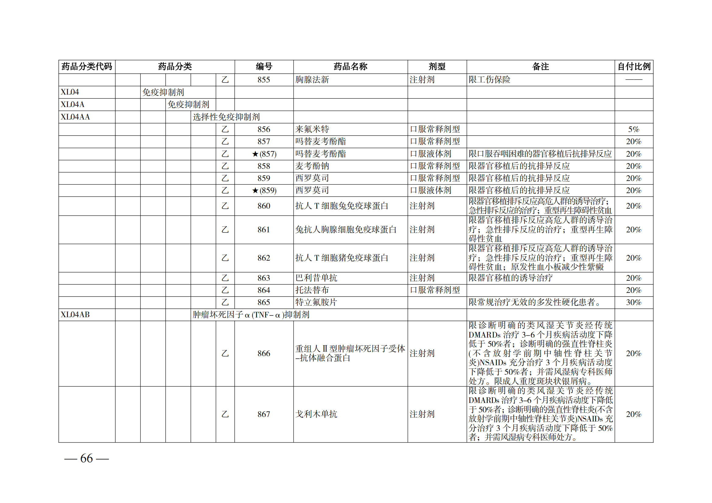 （湘医保发〔2023〕13号）《关于执行国家基本医疗保险、工伤保险和生育保险药品目录（2022年）的通知》(1)(1)_71.png