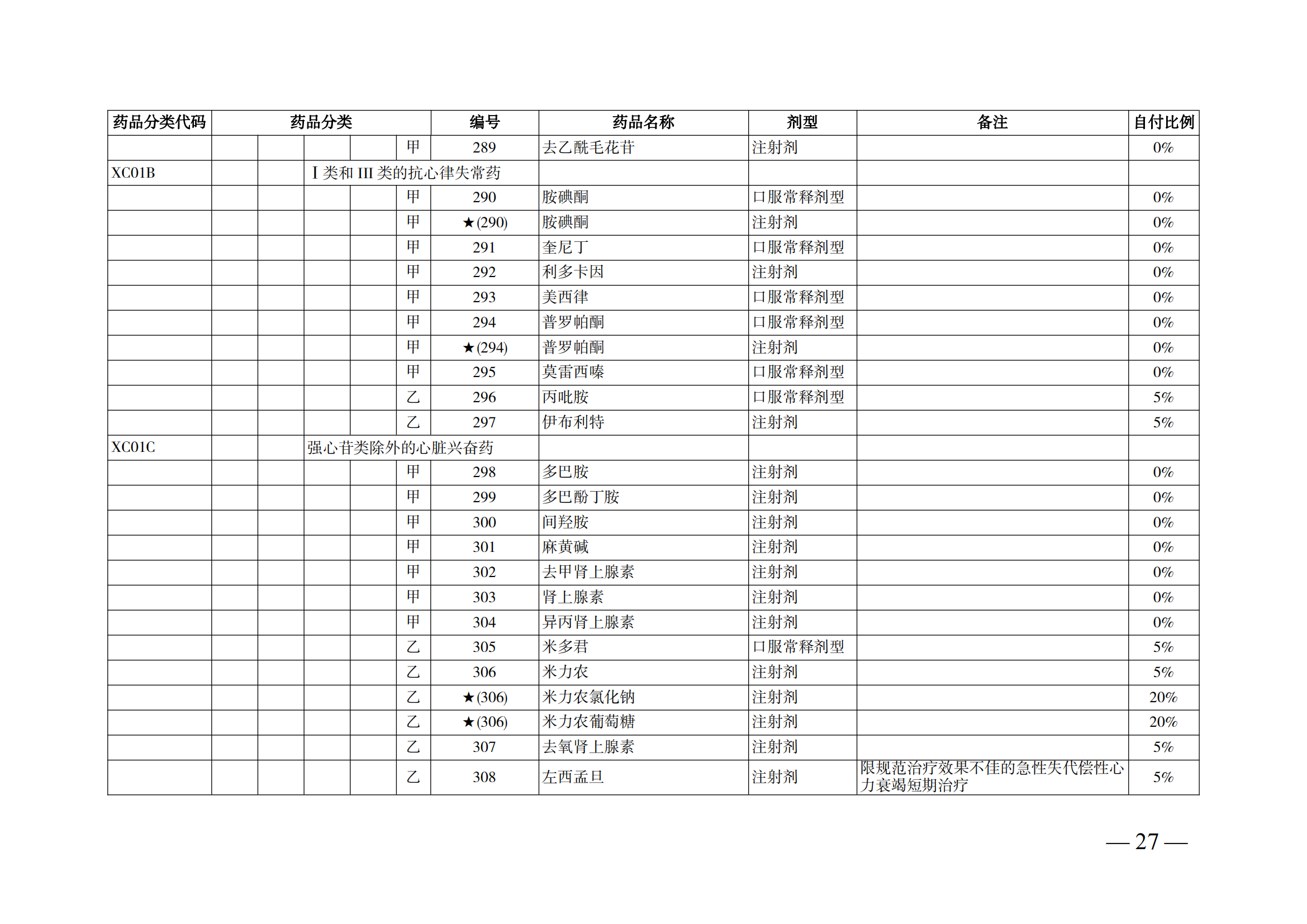 （湘医保发〔2023〕13号）《关于执行国家基本医疗保险、工伤保险和生育保险药品目录（2022年）的通知》(1)(1)_32.png