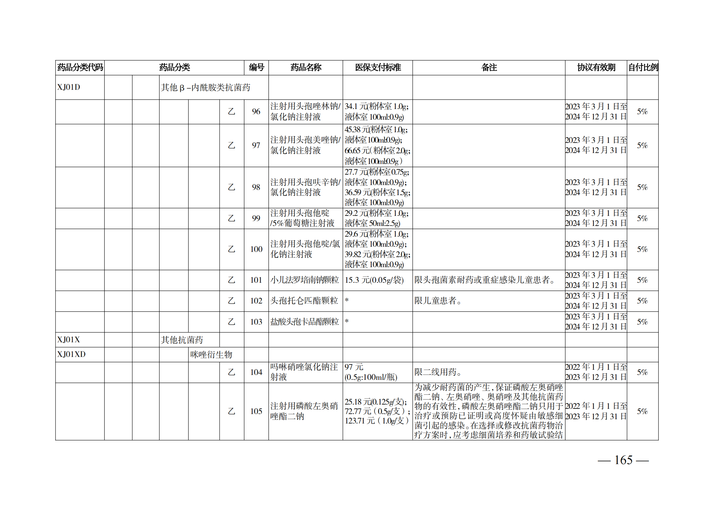 （湘医保发〔2023〕13号）《关于执行国家基本医疗保险、工伤保险和生育保险药品目录（2022年）的通知》(1)(1)_170.png