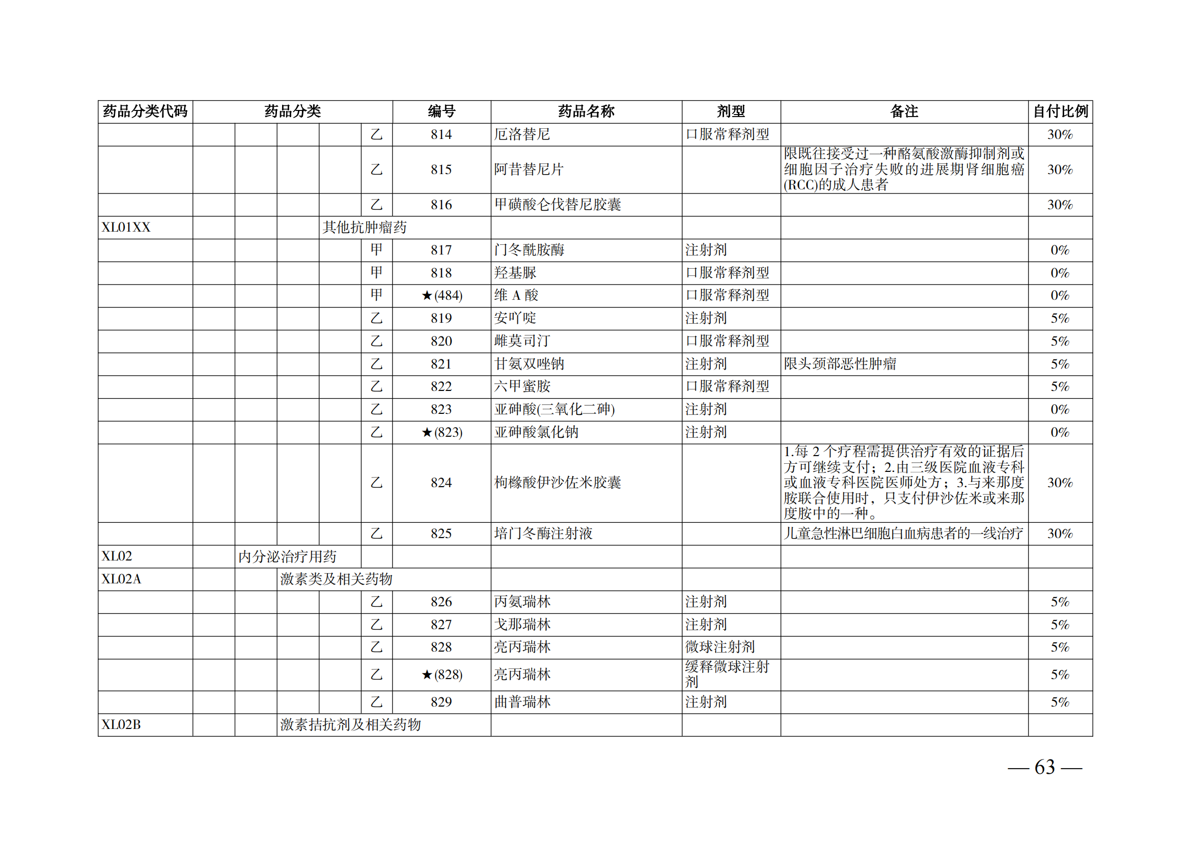 （湘医保发〔2023〕13号）《关于执行国家基本医疗保险、工伤保险和生育保险药品目录（2022年）的通知》(1)(1)_68.png