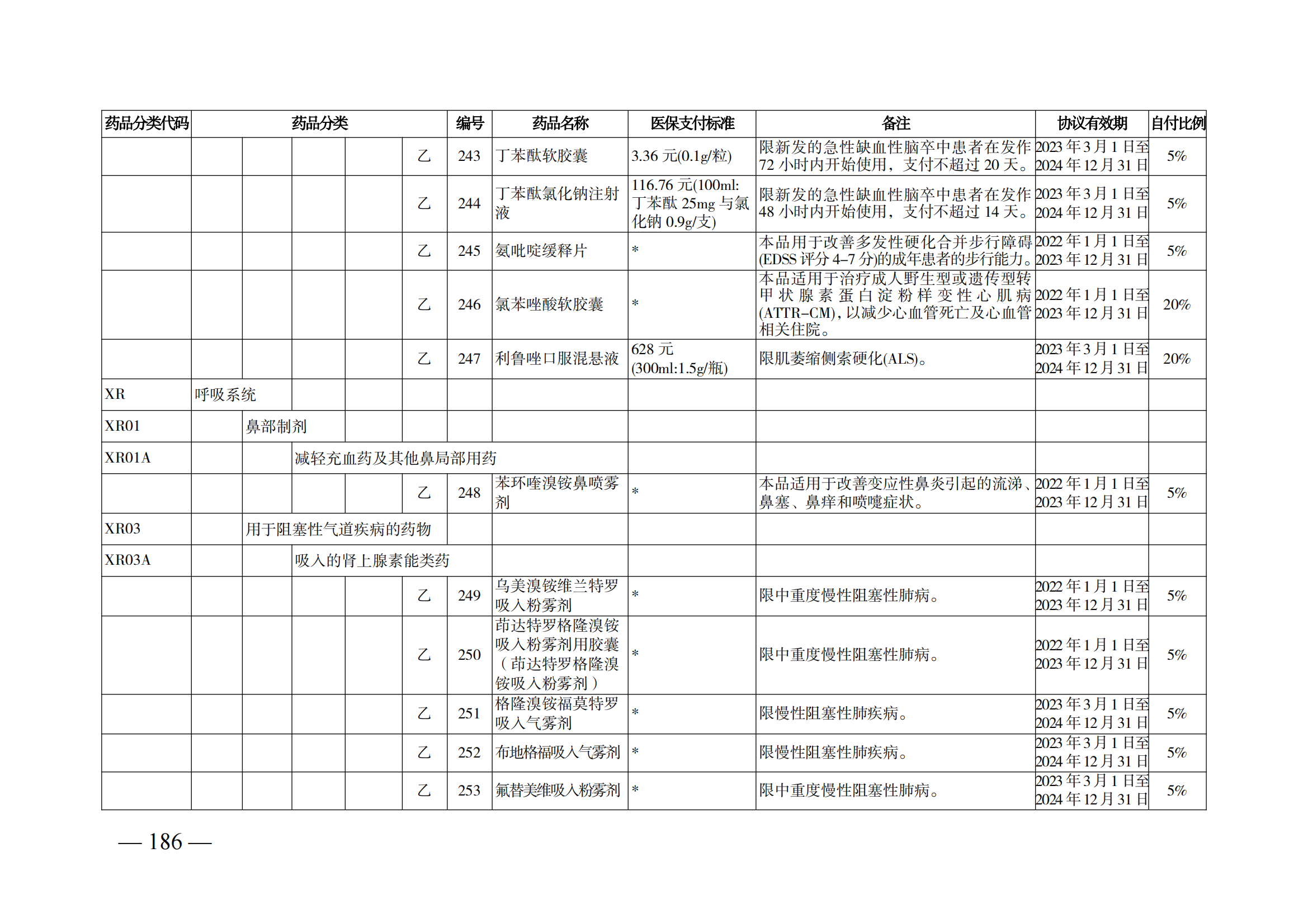 （湘医保发〔2023〕13号）《关于执行国家基本医疗保险、工伤保险和生育保险药品目录（2022年）的通知》(1)(1)_191.png