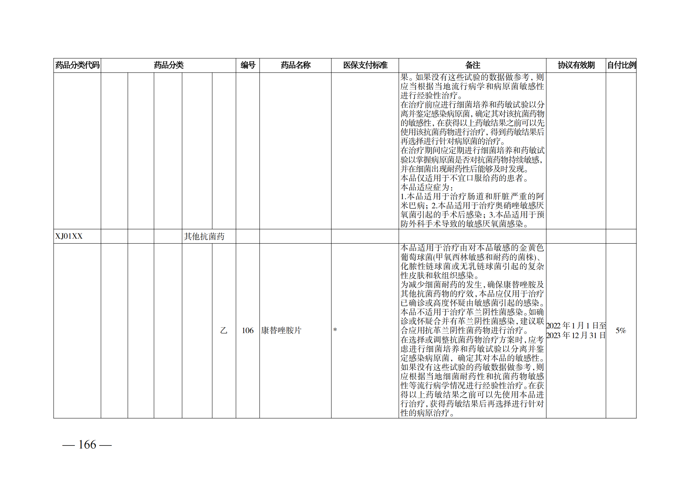 （湘医保发〔2023〕13号）《关于执行国家基本医疗保险、工伤保险和生育保险药品目录（2022年）的通知》(1)(1)_171.png