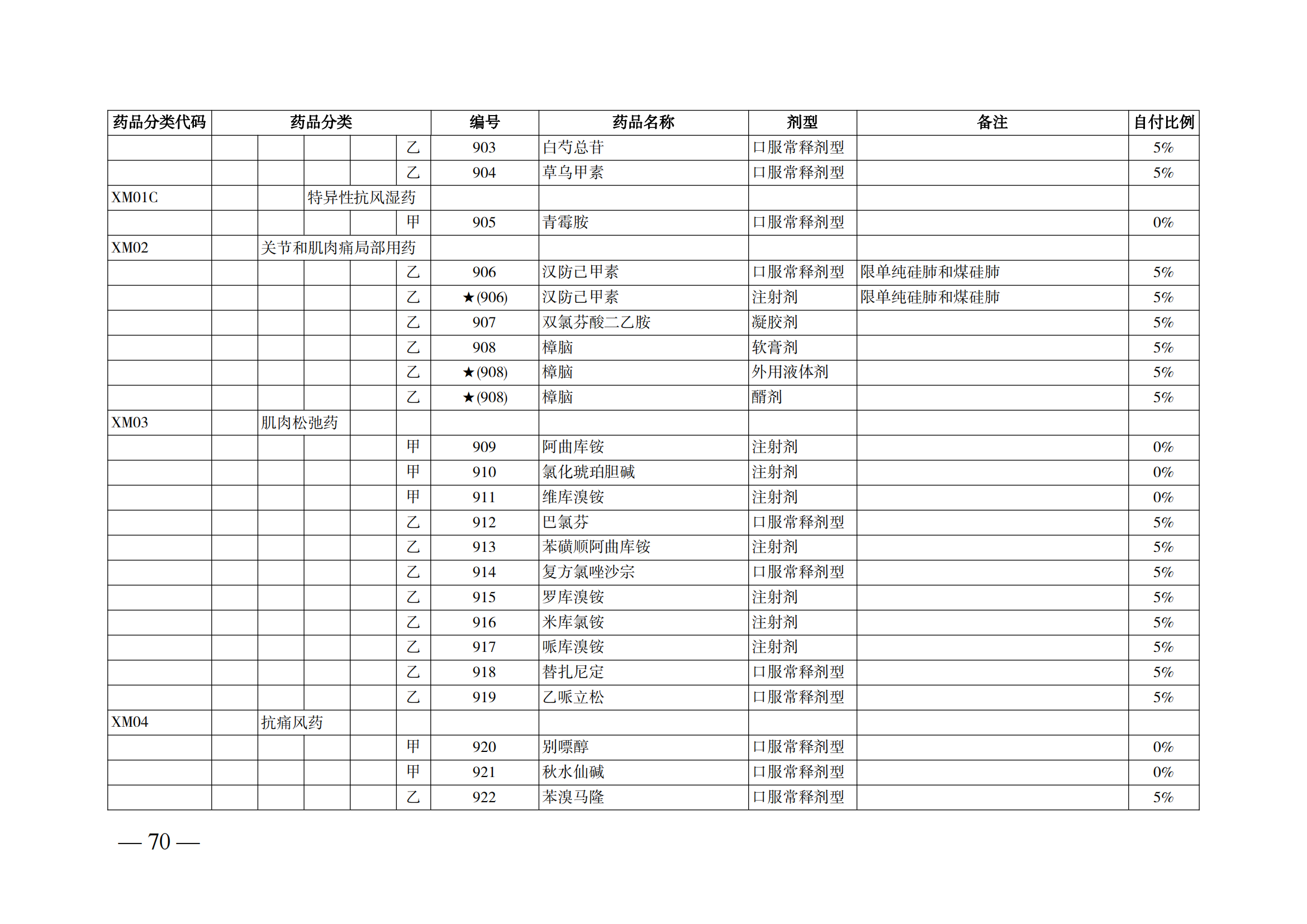 （湘医保发〔2023〕13号）《关于执行国家基本医疗保险、工伤保险和生育保险药品目录（2022年）的通知》(1)(1)_75.png