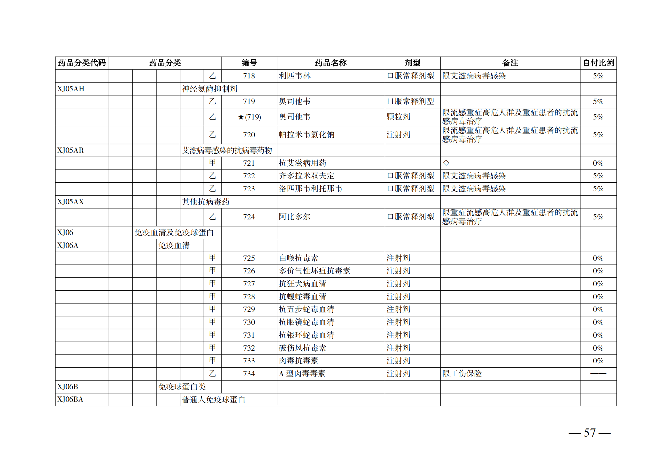 （湘医保发〔2023〕13号）《关于执行国家基本医疗保险、工伤保险和生育保险药品目录（2022年）的通知》(1)(1)_62.png