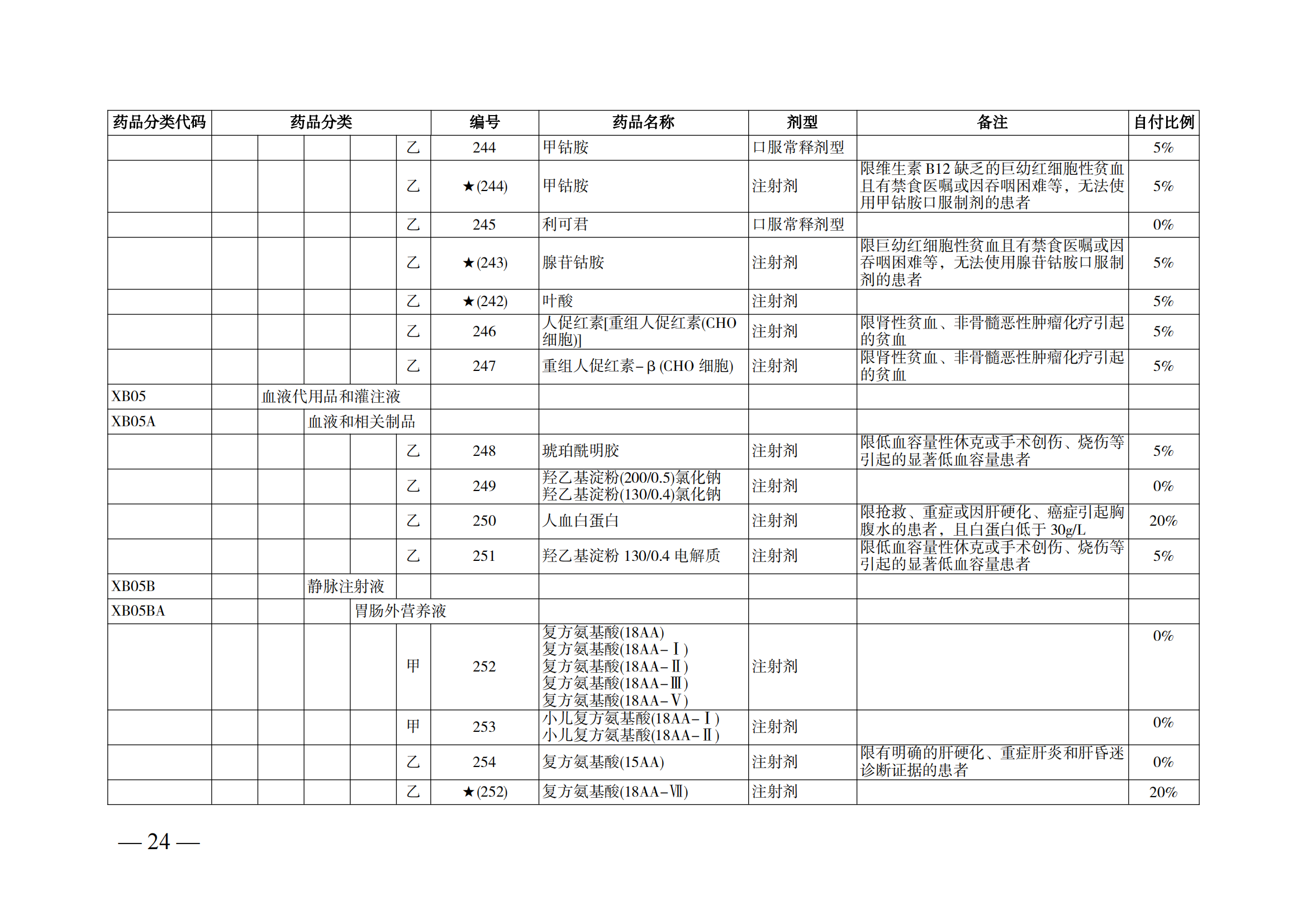 （湘医保发〔2023〕13号）《关于执行国家基本医疗保险、工伤保险和生育保险药品目录（2022年）的通知》(1)(1)_29.png