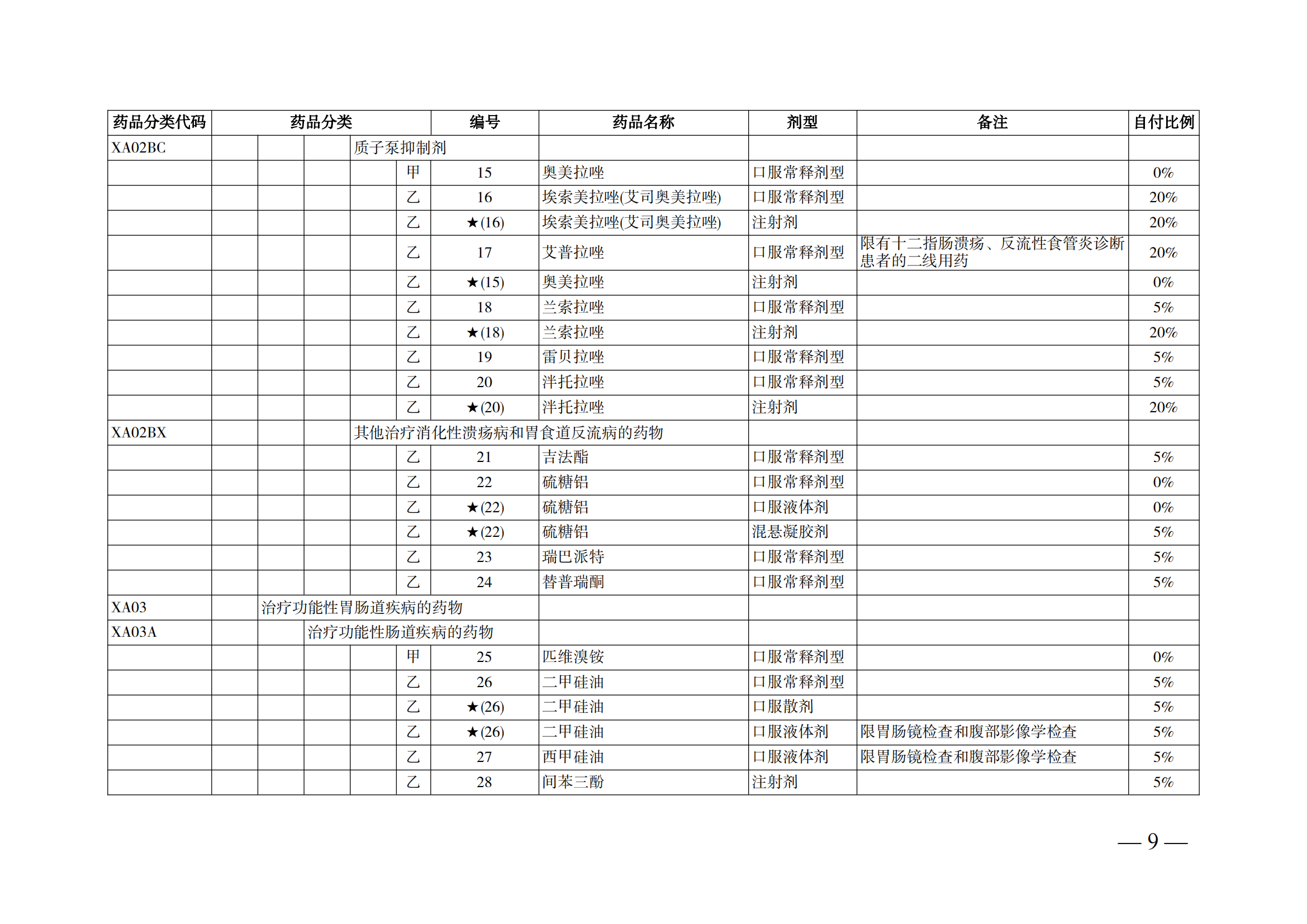 （湘医保发〔2023〕13号）《关于执行国家基本医疗保险、工伤保险和生育保险药品目录（2022年）的通知》(1)(1)_14.png