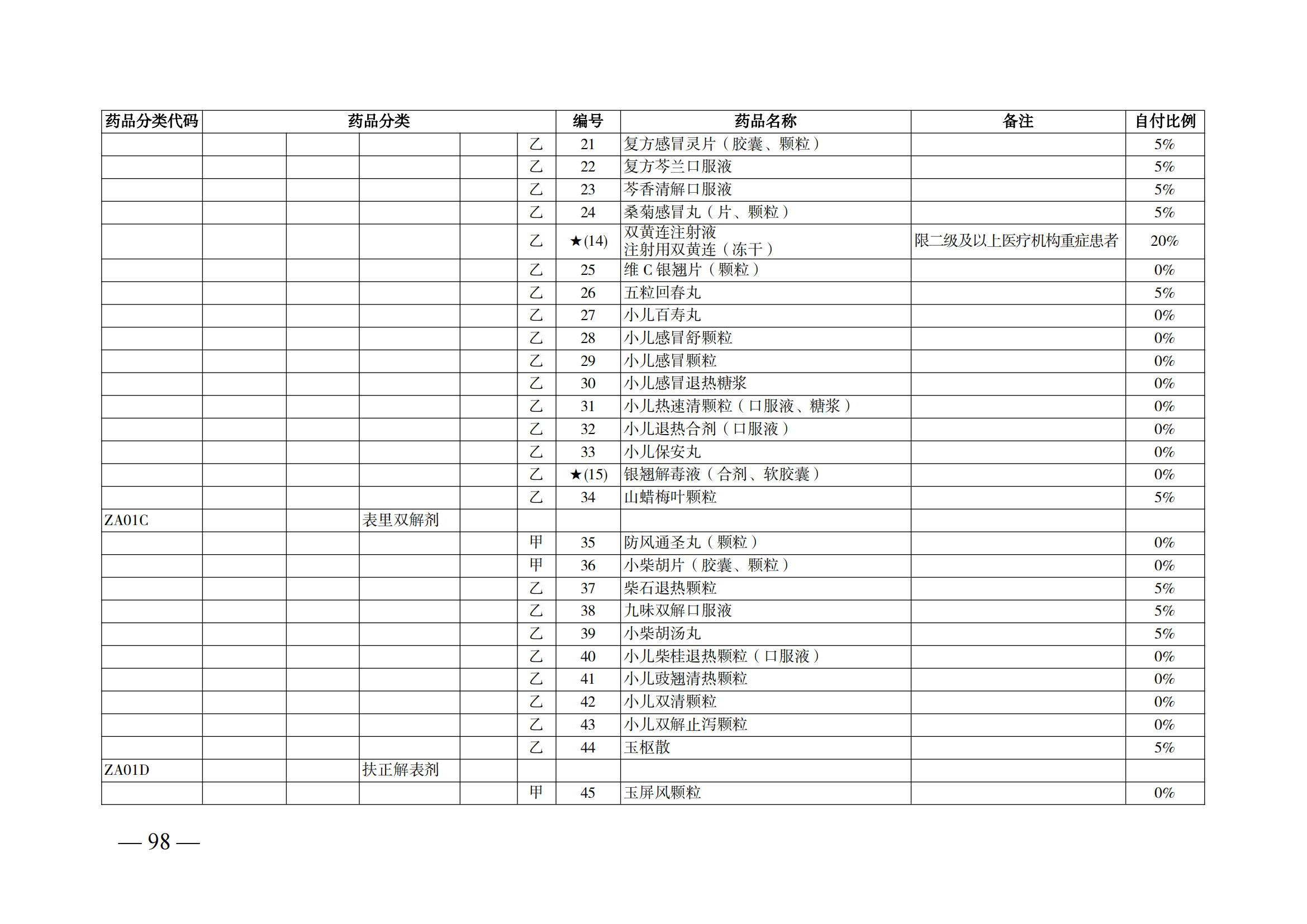 （湘医保发〔2023〕13号）《关于执行国家基本医疗保险、工伤保险和生育保险药品目录（2022年）的通知》(1)(1)_103.png