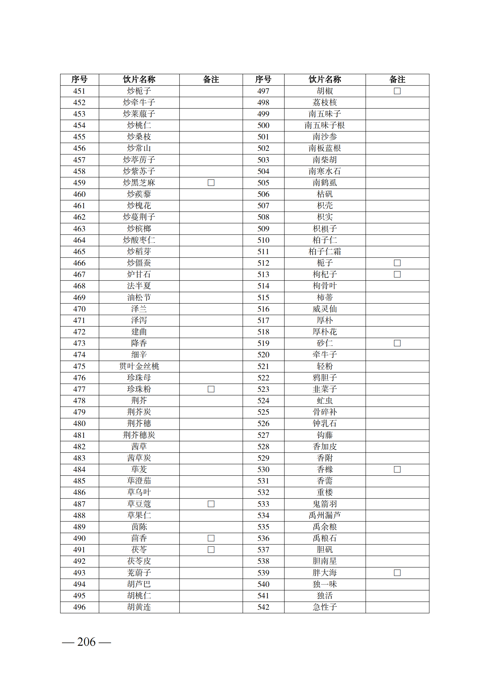 （湘医保发〔2023〕13号）《关于执行国家基本医疗保险、工伤保险和生育保险药品目录（2022年）的通知》(1)(1)_211.png