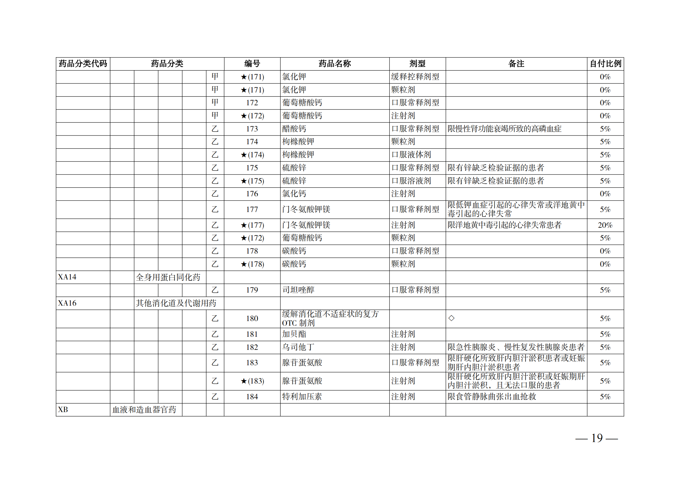 （湘医保发〔2023〕13号）《关于执行国家基本医疗保险、工伤保险和生育保险药品目录（2022年）的通知》(1)(1)_24.png