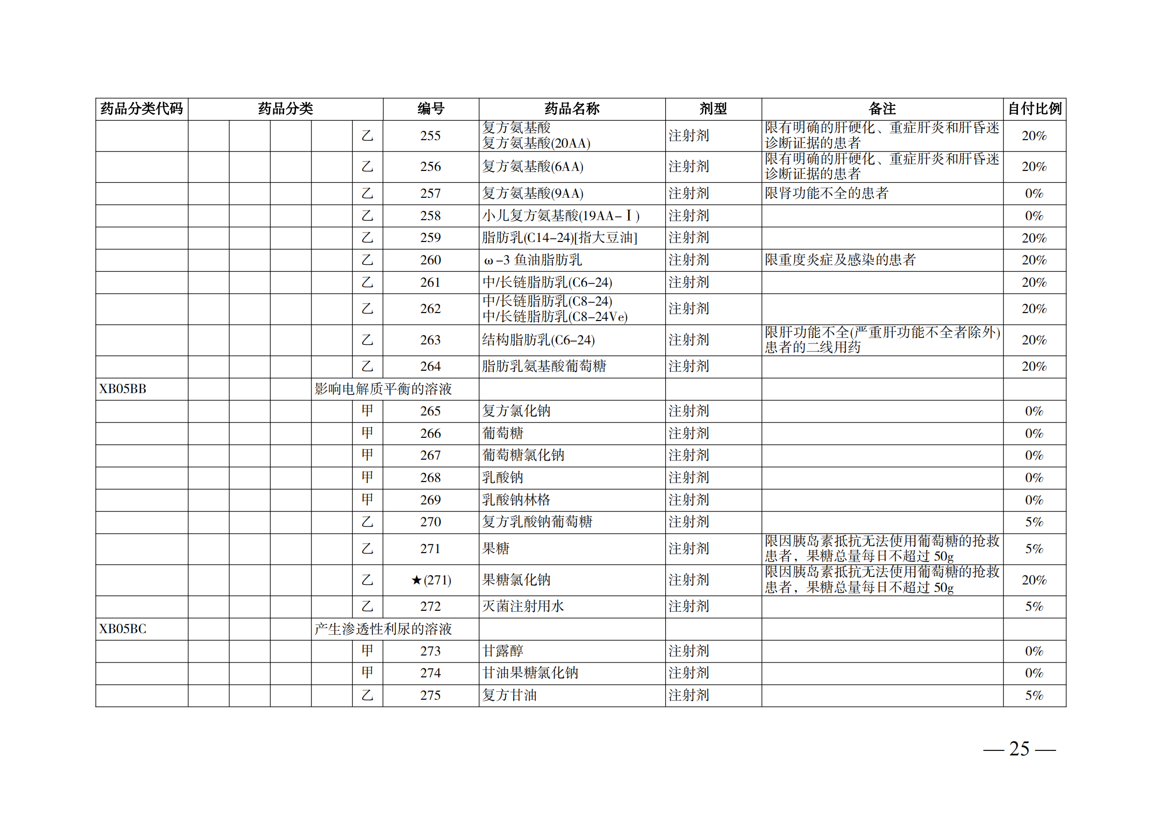 （湘医保发〔2023〕13号）《关于执行国家基本医疗保险、工伤保险和生育保险药品目录（2022年）的通知》(1)(1)_30.png