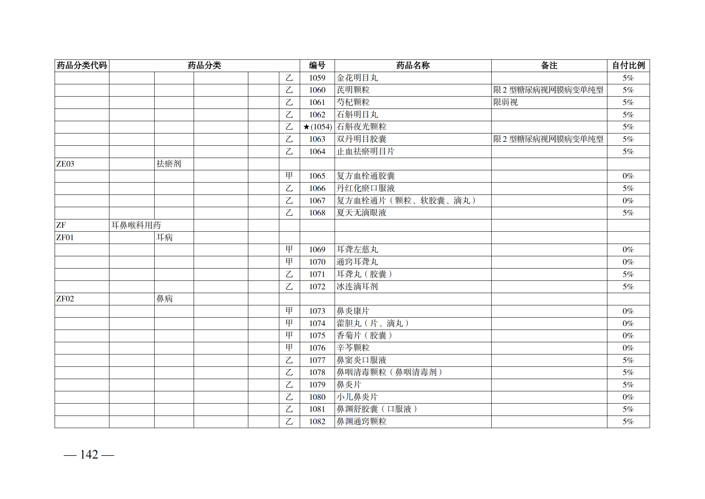 （湘医保发〔2023〕13号）《关于执行国家基本医疗保险、工伤保险和生育保险药品目录（2022年）的通知》(1)(1)_147.png