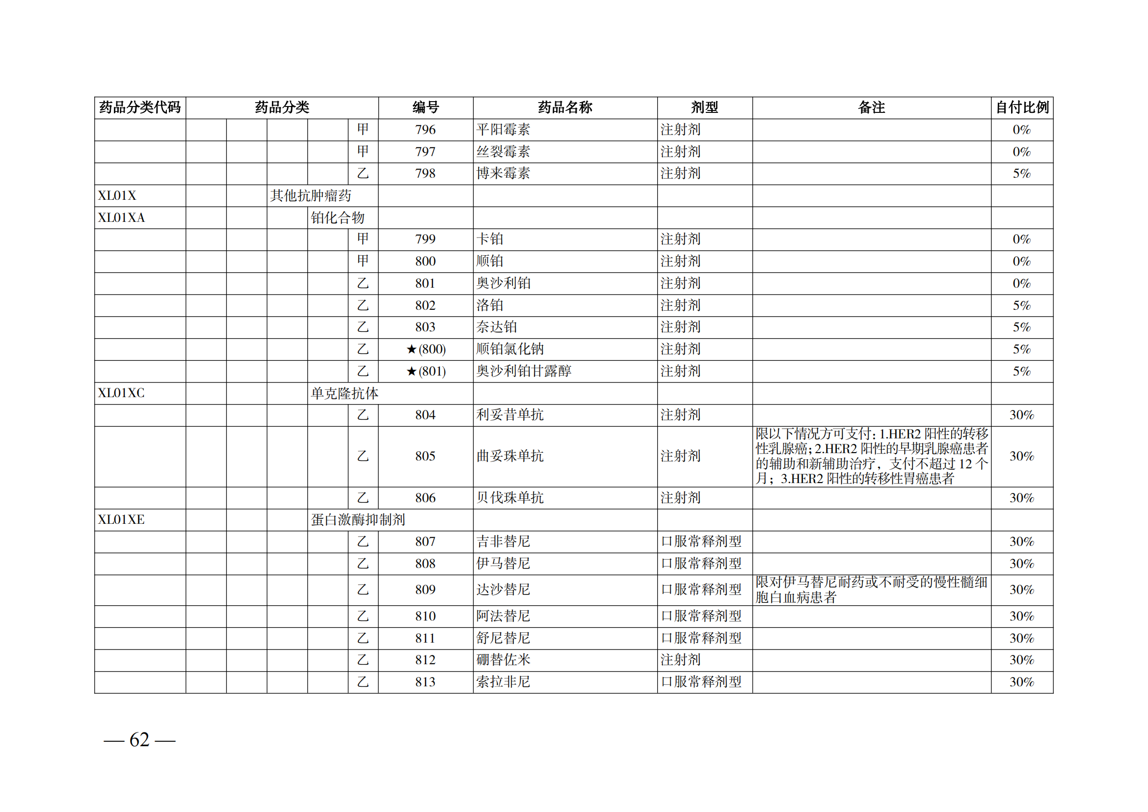 （湘医保发〔2023〕13号）《关于执行国家基本医疗保险、工伤保险和生育保险药品目录（2022年）的通知》(1)(1)_67.png