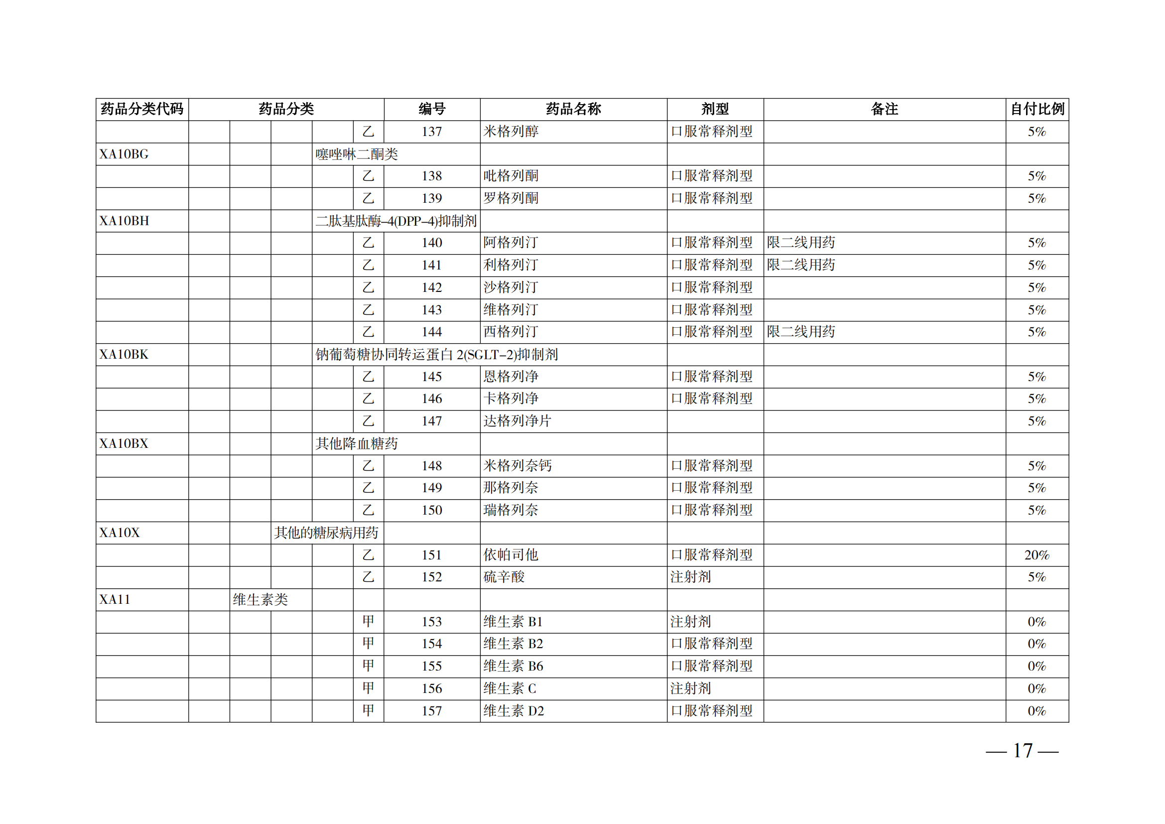 （湘医保发〔2023〕13号）《关于执行国家基本医疗保险、工伤保险和生育保险药品目录（2022年）的通知》(1)(1)_22.png