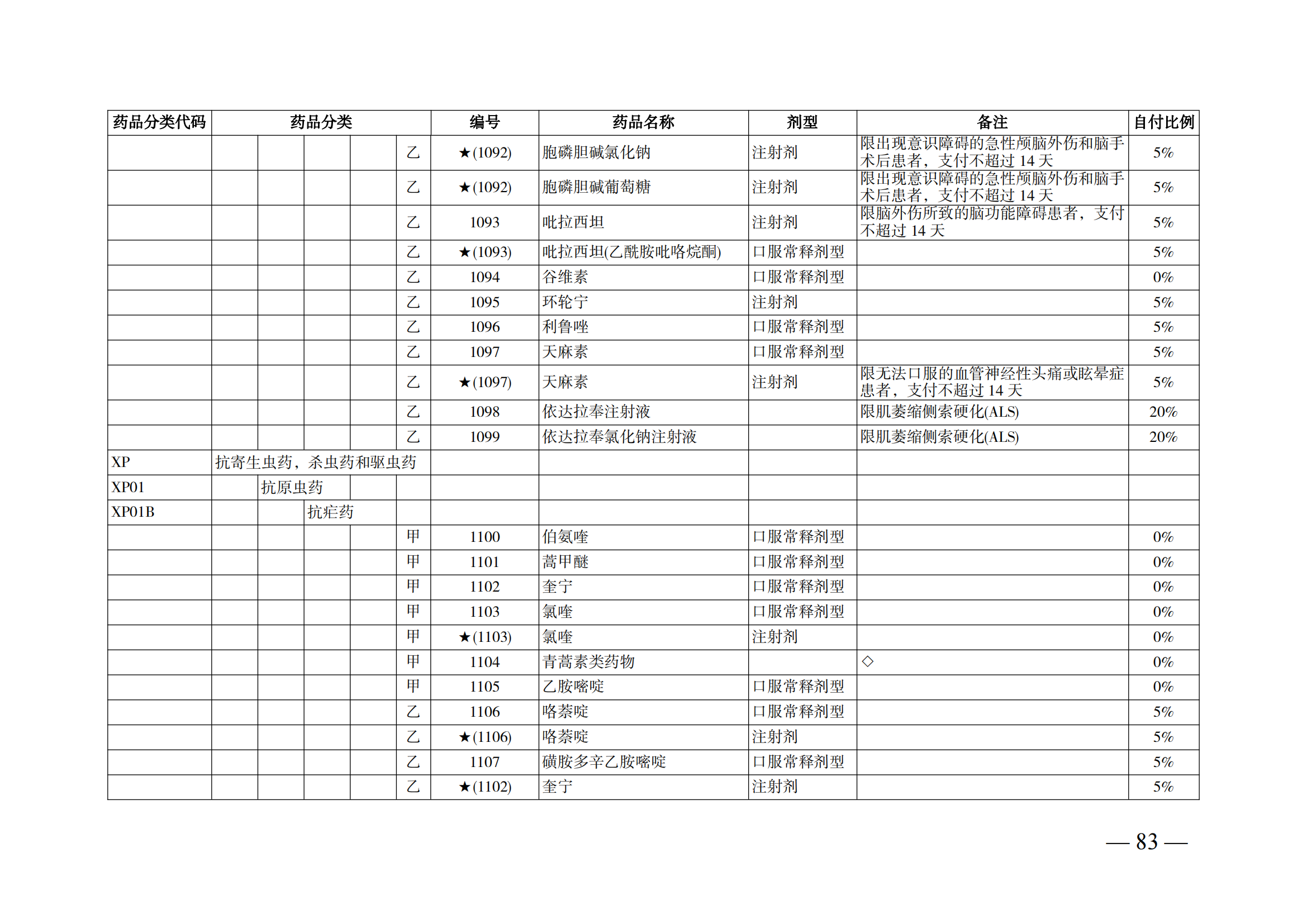 （湘医保发〔2023〕13号）《关于执行国家基本医疗保险、工伤保险和生育保险药品目录（2022年）的通知》(1)(1)_88.png