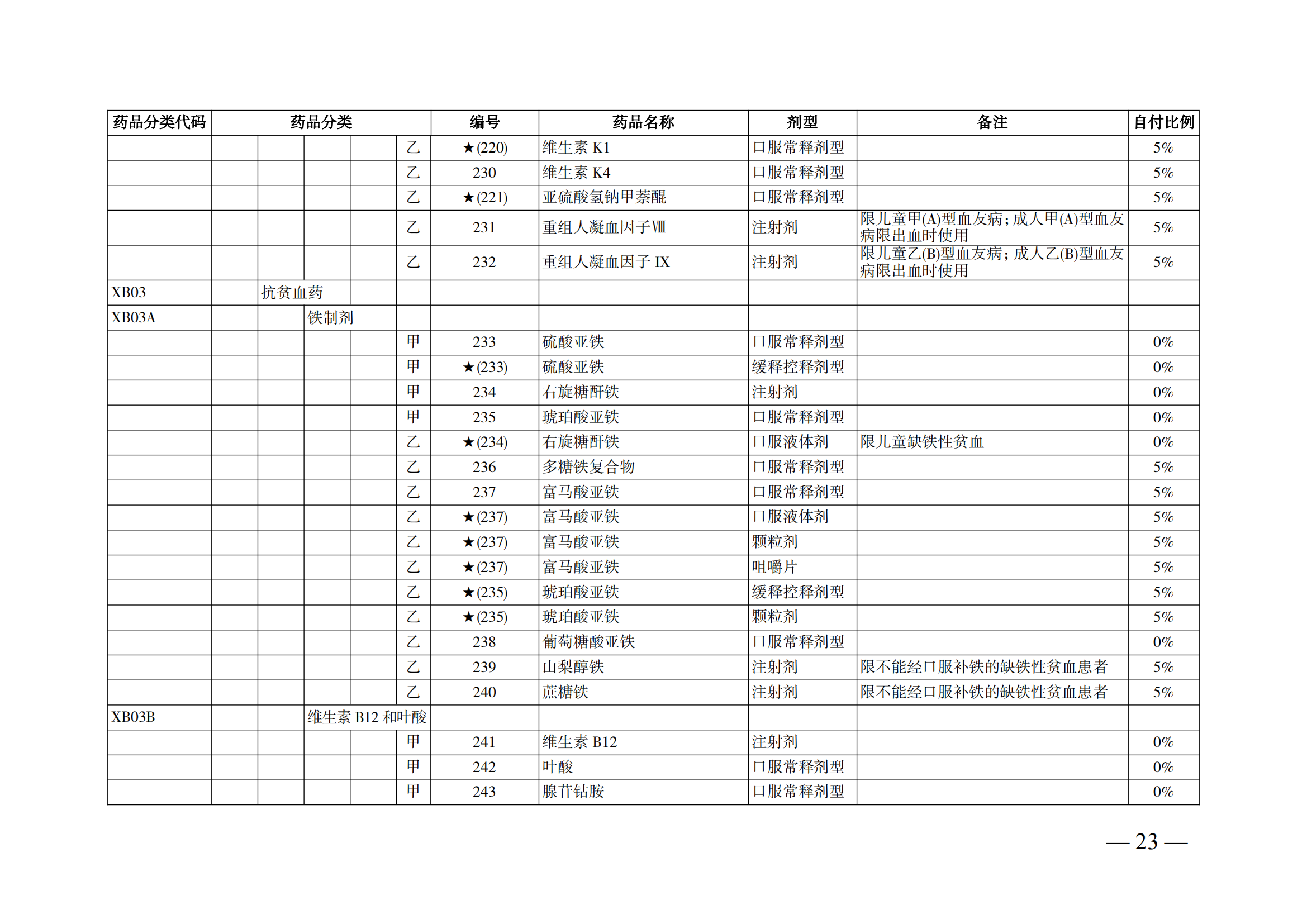 （湘医保发〔2023〕13号）《关于执行国家基本医疗保险、工伤保险和生育保险药品目录（2022年）的通知》(1)(1)_28.png