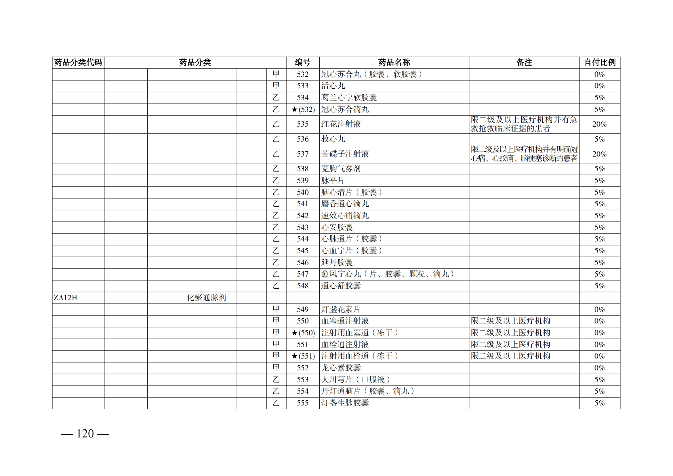 （湘医保发〔2023〕13号）《关于执行国家基本医疗保险、工伤保险和生育保险药品目录（2022年）的通知》(1)(1)_125.png