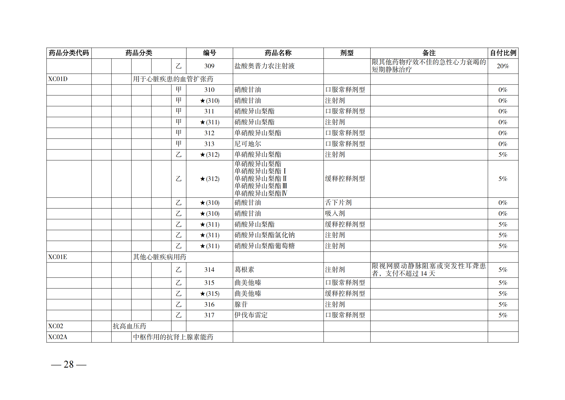 （湘医保发〔2023〕13号）《关于执行国家基本医疗保险、工伤保险和生育保险药品目录（2022年）的通知》(1)(1)_33.png