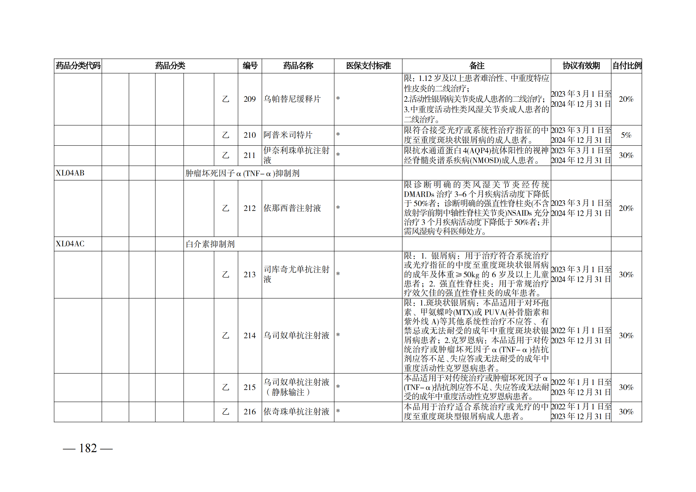 （湘医保发〔2023〕13号）《关于执行国家基本医疗保险、工伤保险和生育保险药品目录（2022年）的通知》(1)(1)_187.png