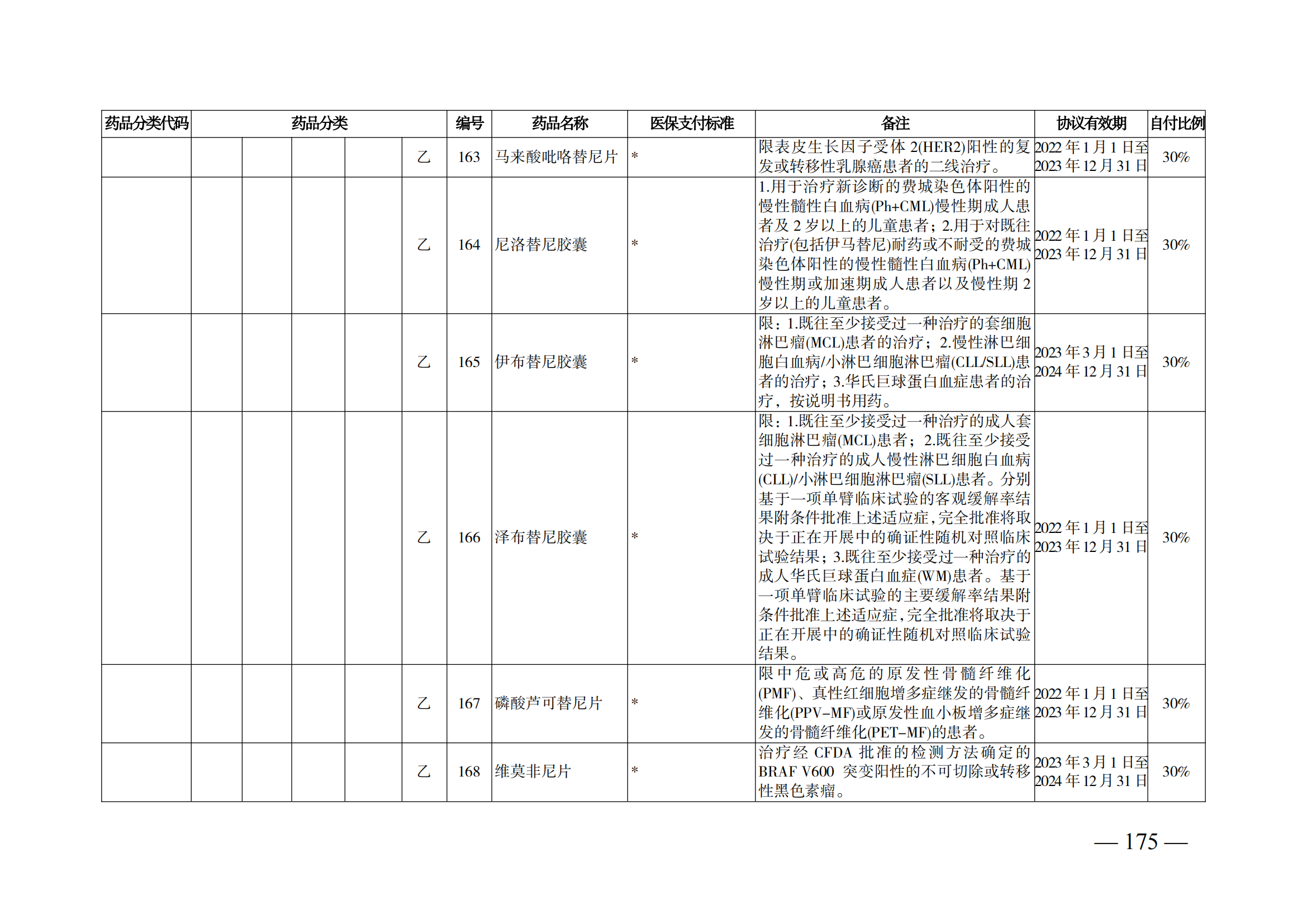 （湘医保发〔2023〕13号）《关于执行国家基本医疗保险、工伤保险和生育保险药品目录（2022年）的通知》(1)(1)_180.png