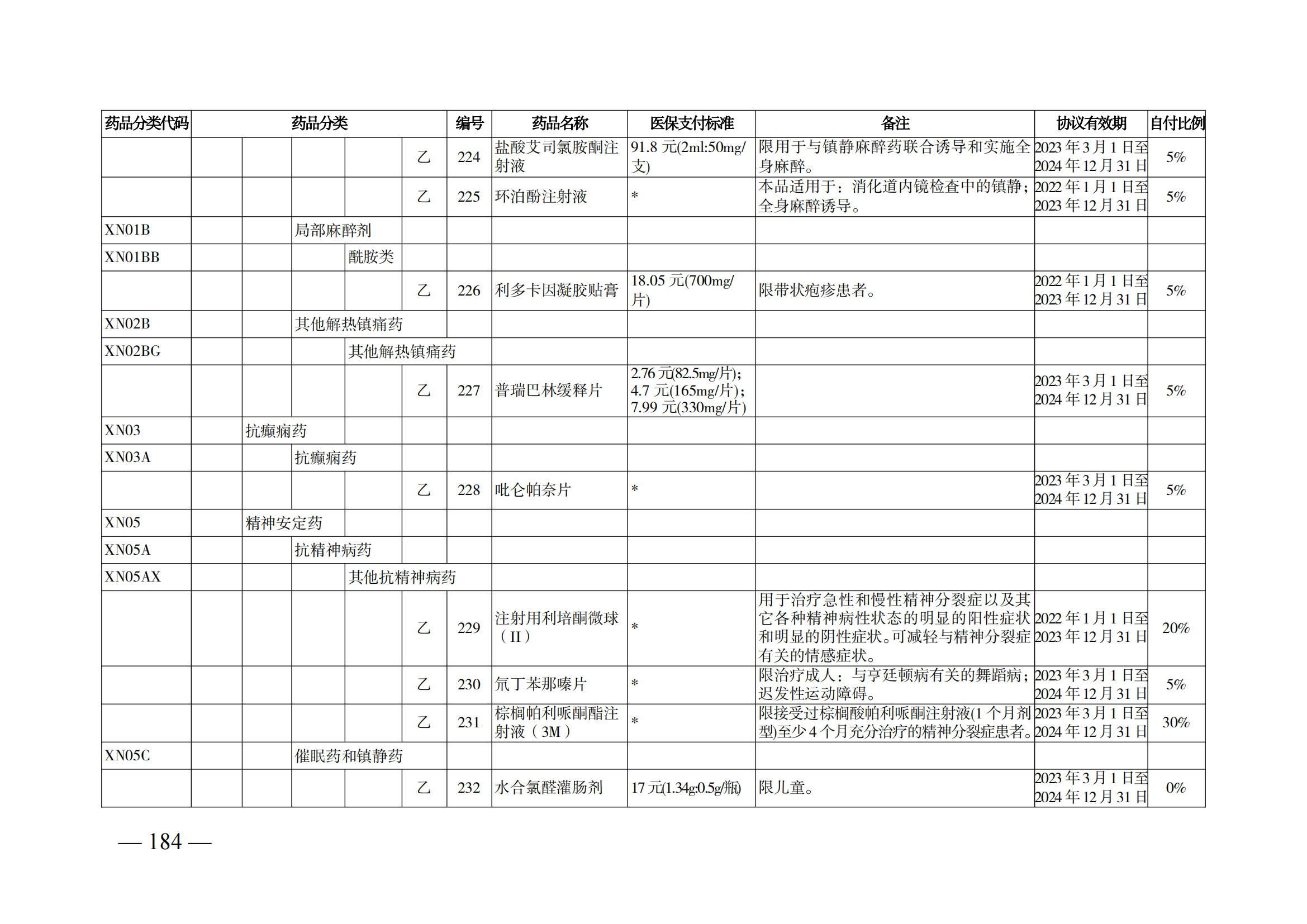 （湘医保发〔2023〕13号）《关于执行国家基本医疗保险、工伤保险和生育保险药品目录（2022年）的通知》(1)(1)_189.png