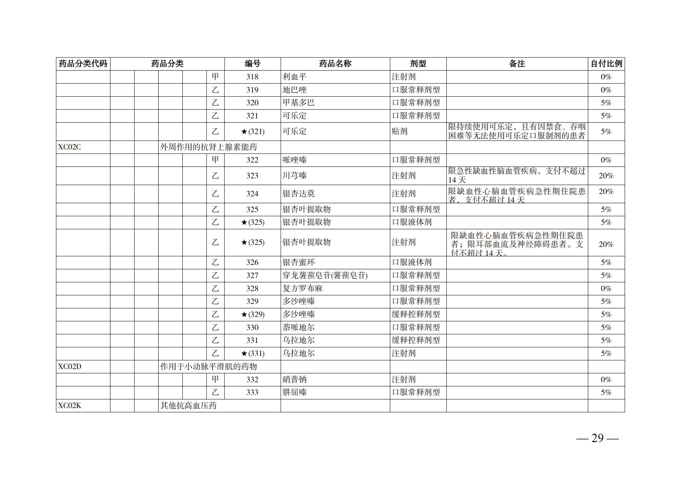 （湘医保发〔2023〕13号）《关于执行国家基本医疗保险、工伤保险和生育保险药品目录（2022年）的通知》(1)(1)_34.png