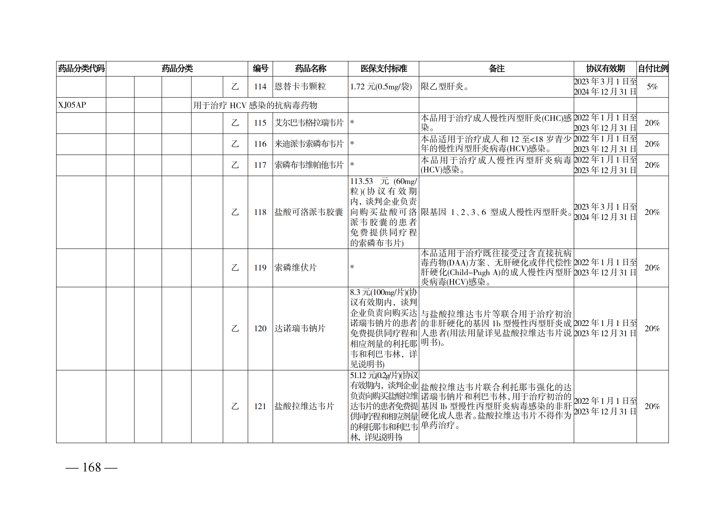 （湘医保发〔2023〕13号）《关于执行国家基本医疗保险、工伤保险和生育保险药品目录（2022年）的通知》(1)(1)_173.png