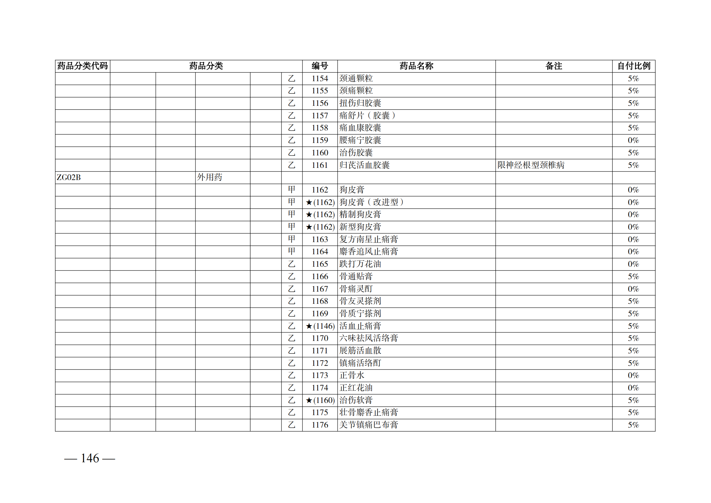 （湘医保发〔2023〕13号）《关于执行国家基本医疗保险、工伤保险和生育保险药品目录（2022年）的通知》(1)(1)_151.png