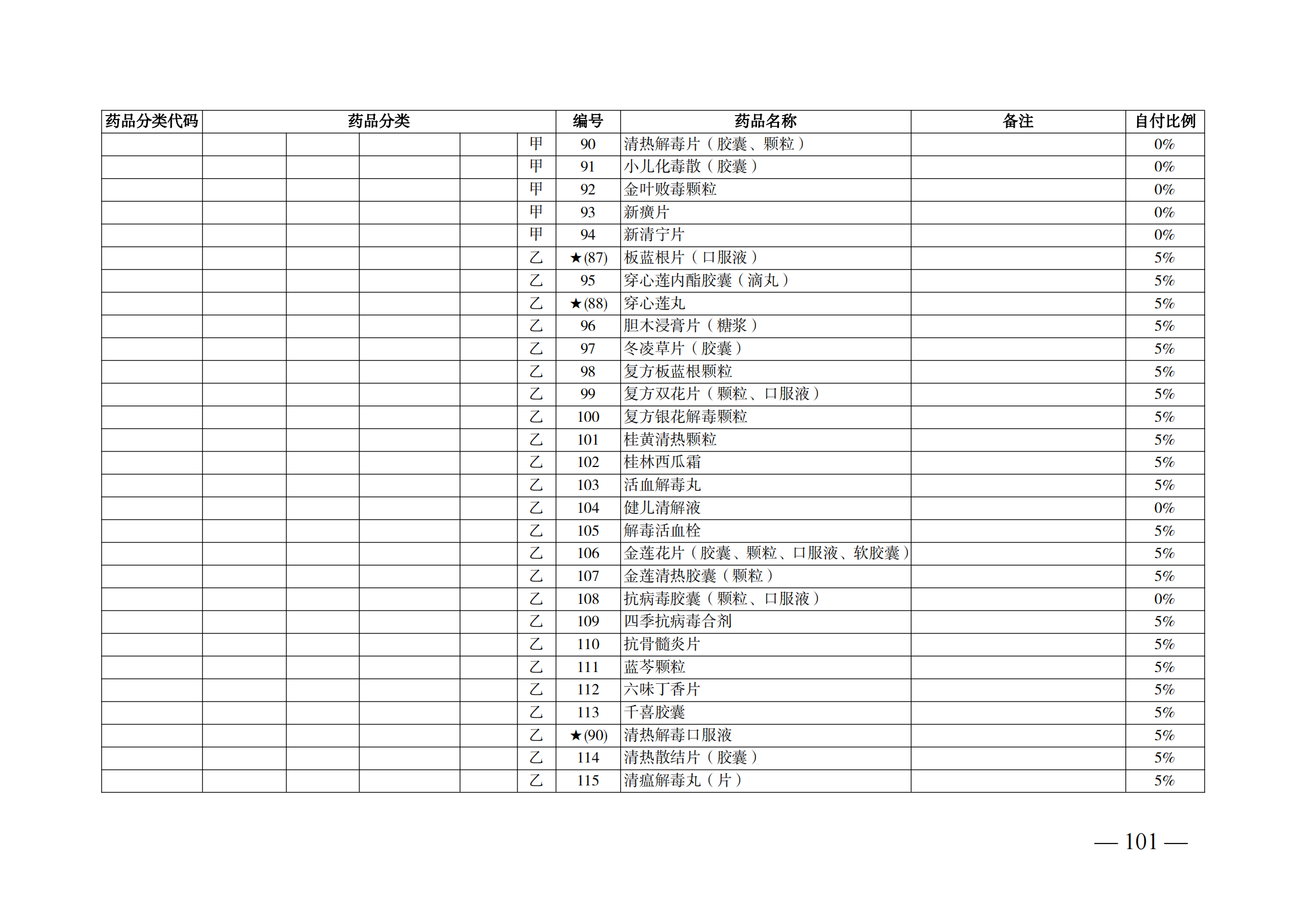 （湘医保发〔2023〕13号）《关于执行国家基本医疗保险、工伤保险和生育保险药品目录（2022年）的通知》(1)(1)_106.png