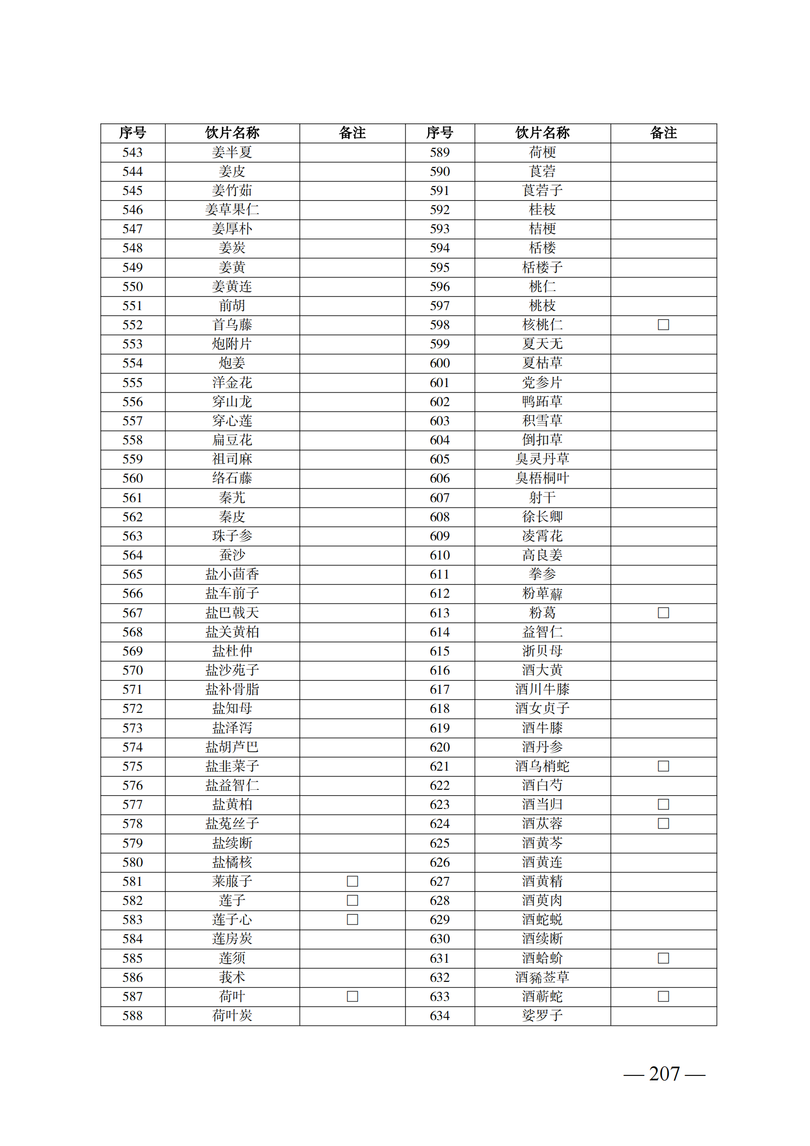 （湘医保发〔2023〕13号）《关于执行国家基本医疗保险、工伤保险和生育保险药品目录（2022年）的通知》(1)(1)_212.png