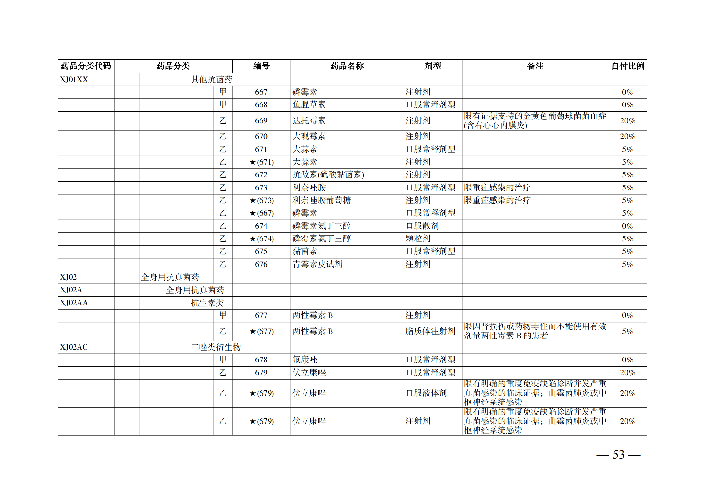 （湘医保发〔2023〕13号）《关于执行国家基本医疗保险、工伤保险和生育保险药品目录（2022年）的通知》(1)(1)_58.png