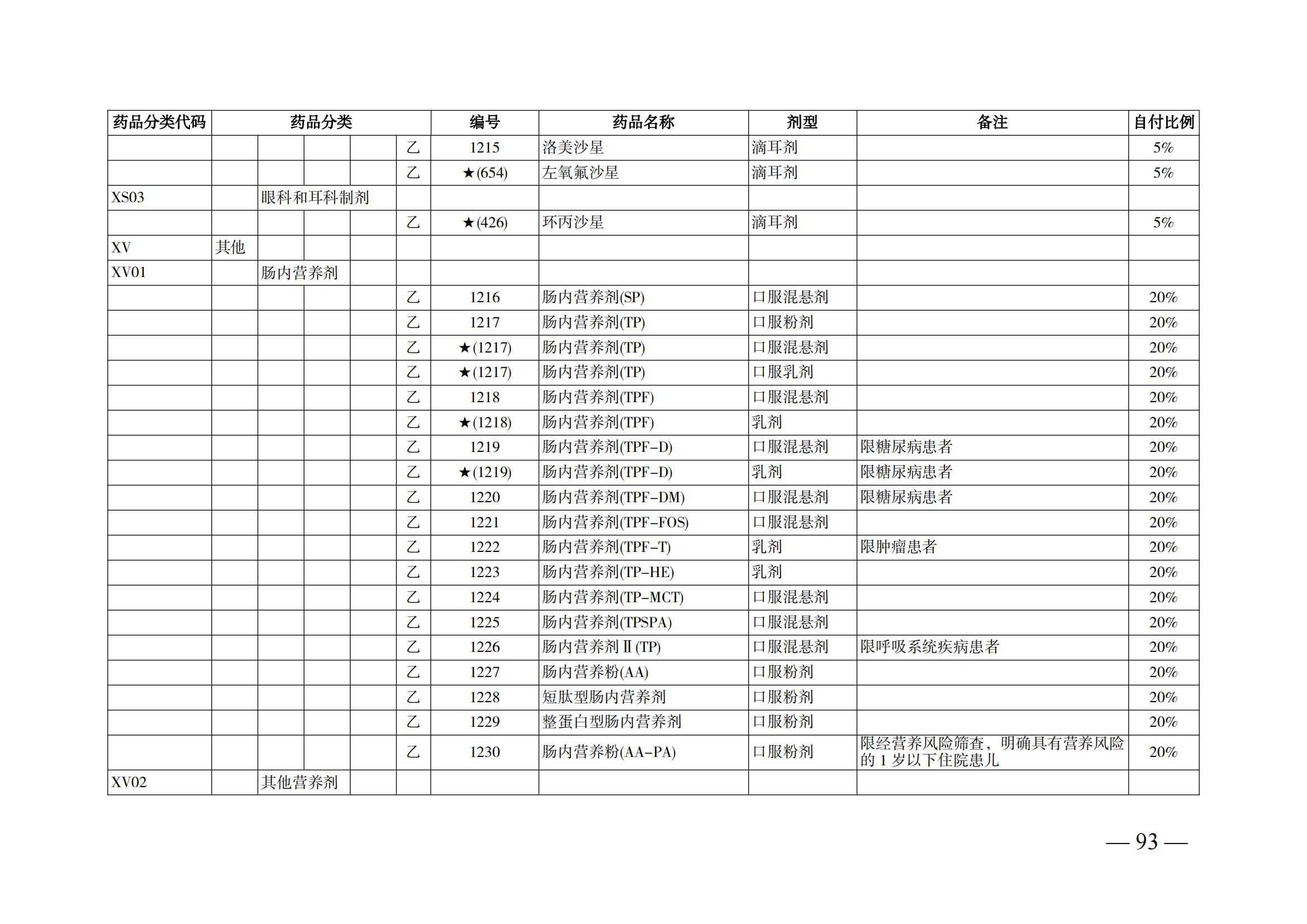 （湘医保发〔2023〕13号）《关于执行国家基本医疗保险、工伤保险和生育保险药品目录（2022年）的通知》(1)(1)_98.png