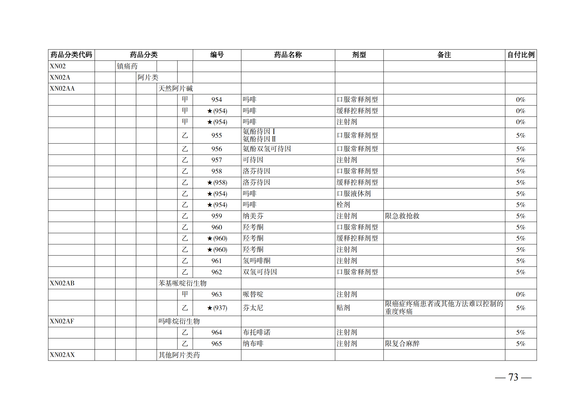 （湘医保发〔2023〕13号）《关于执行国家基本医疗保险、工伤保险和生育保险药品目录（2022年）的通知》(1)(1)_78.png