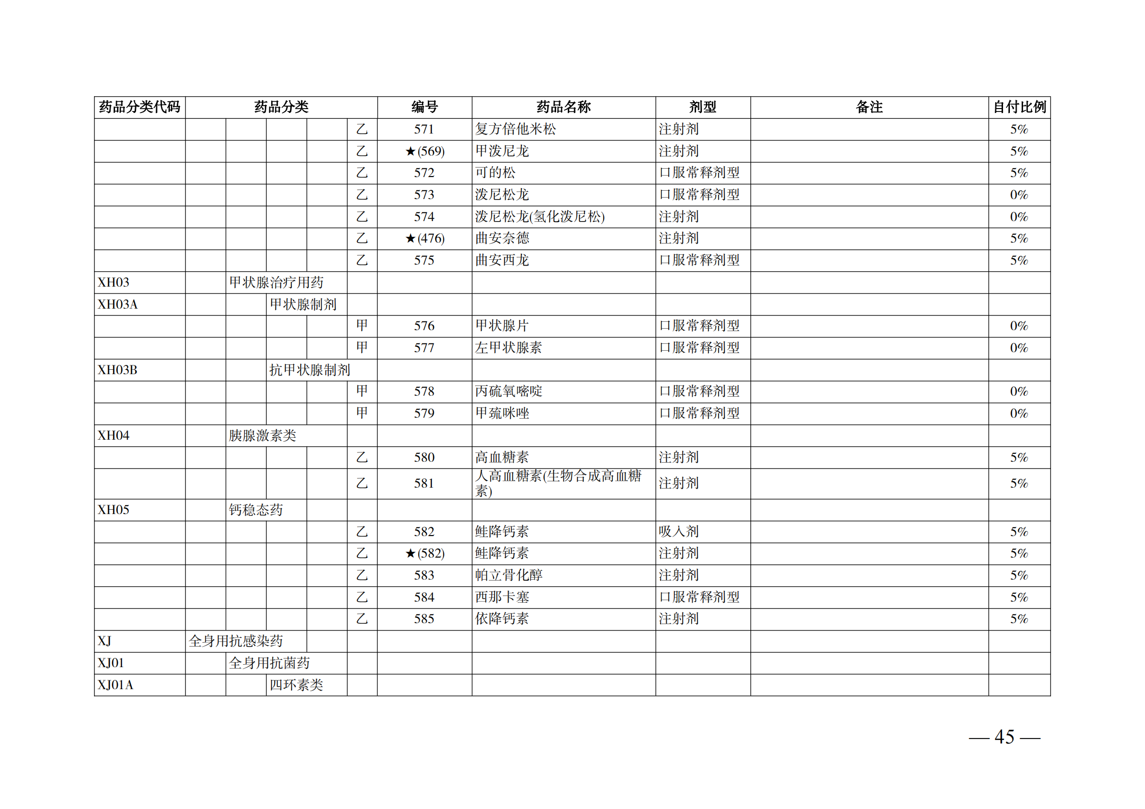 （湘医保发〔2023〕13号）《关于执行国家基本医疗保险、工伤保险和生育保险药品目录（2022年）的通知》(1)(1)_50.png