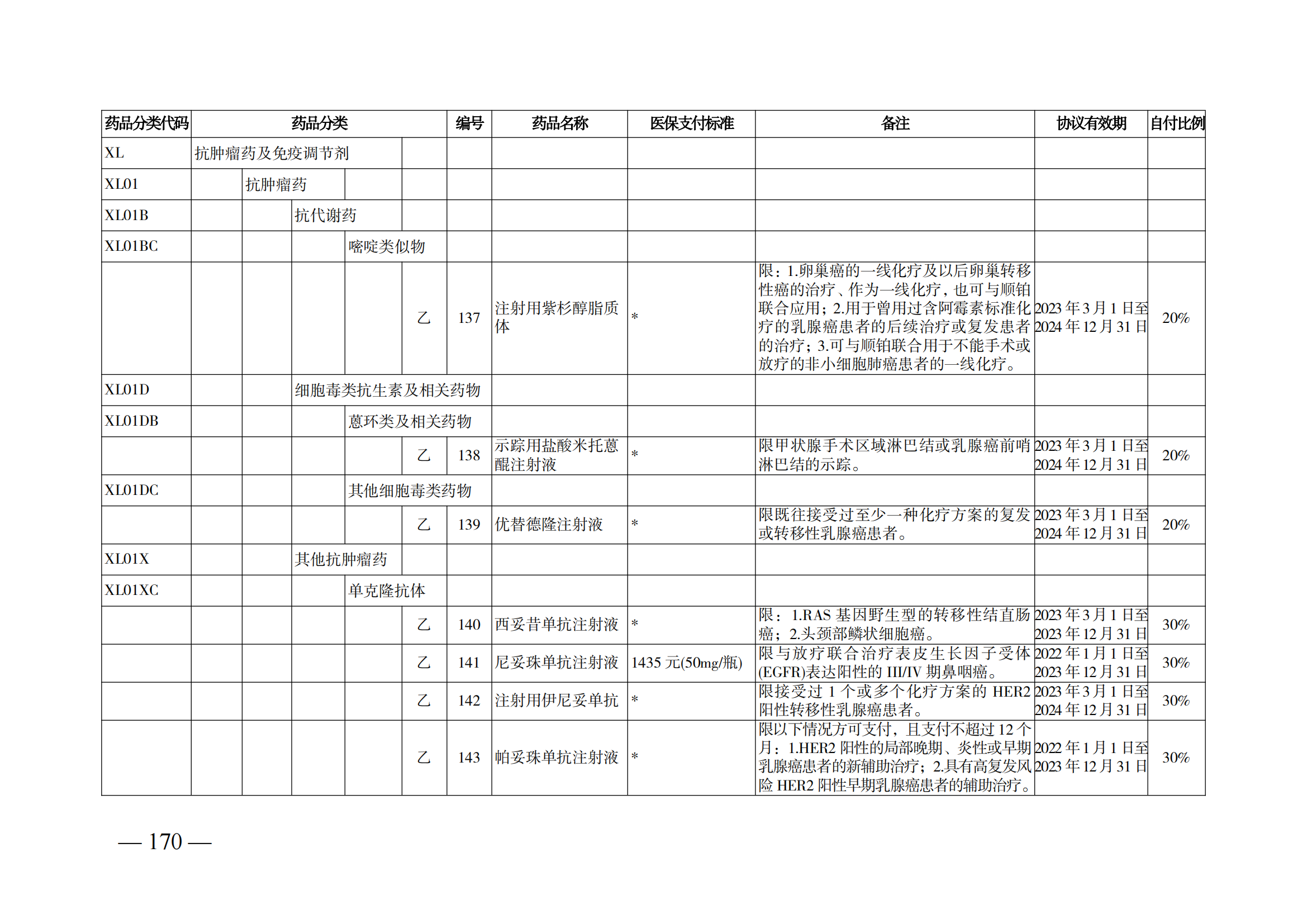 （湘医保发〔2023〕13号）《关于执行国家基本医疗保险、工伤保险和生育保险药品目录（2022年）的通知》(1)(1)_175.png