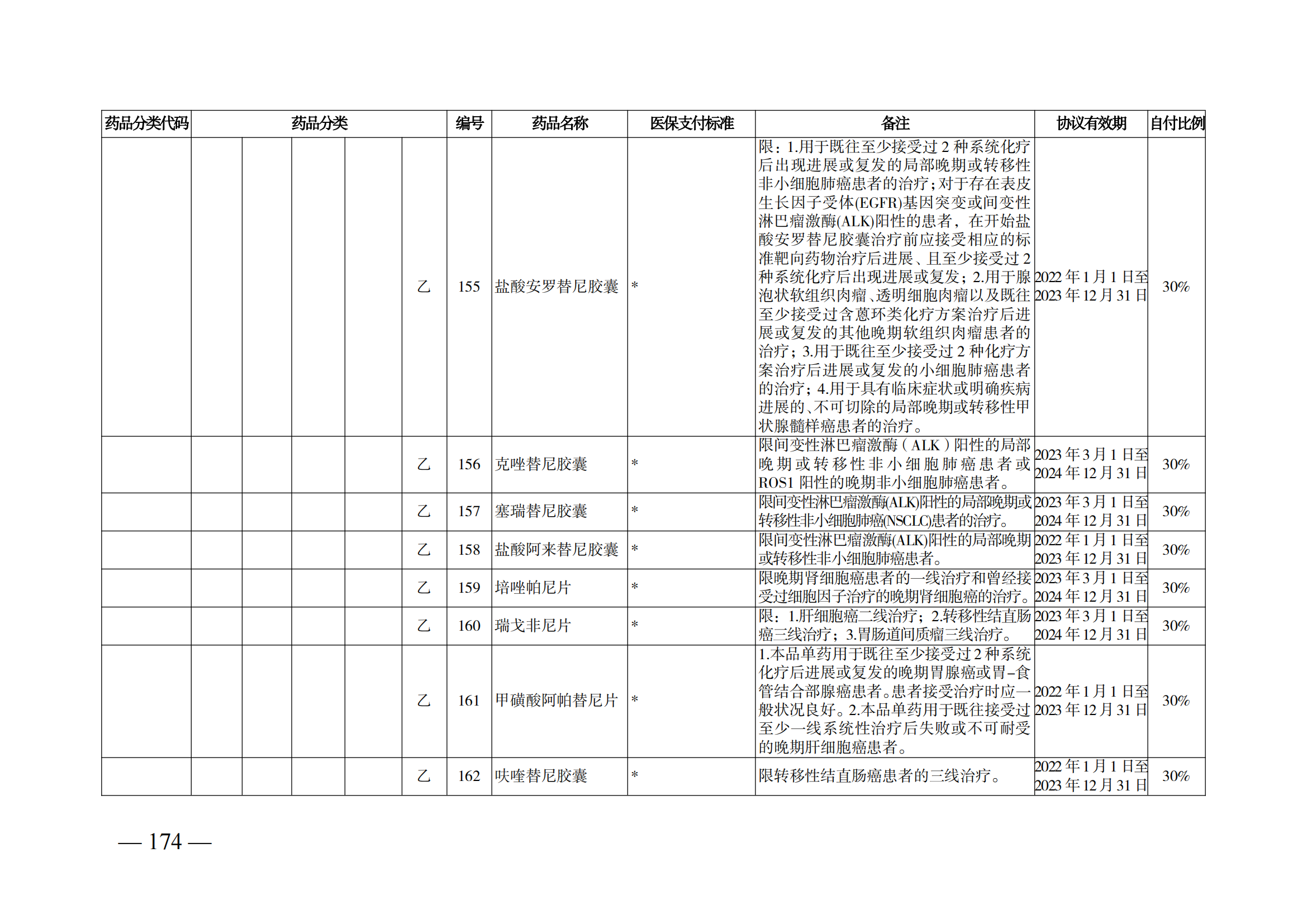 （湘医保发〔2023〕13号）《关于执行国家基本医疗保险、工伤保险和生育保险药品目录（2022年）的通知》(1)(1)_179.png