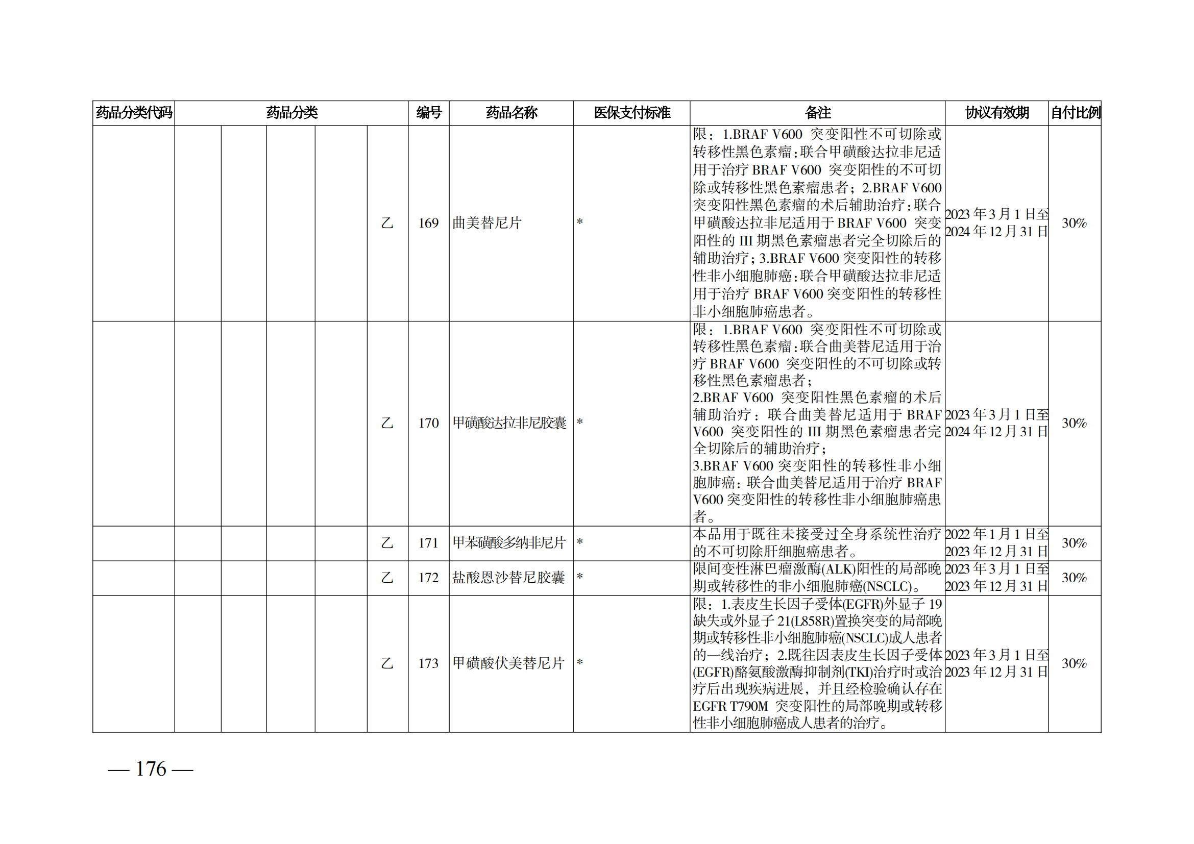 （湘医保发〔2023〕13号）《关于执行国家基本医疗保险、工伤保险和生育保险药品目录（2022年）的通知》(1)(1)_181.png