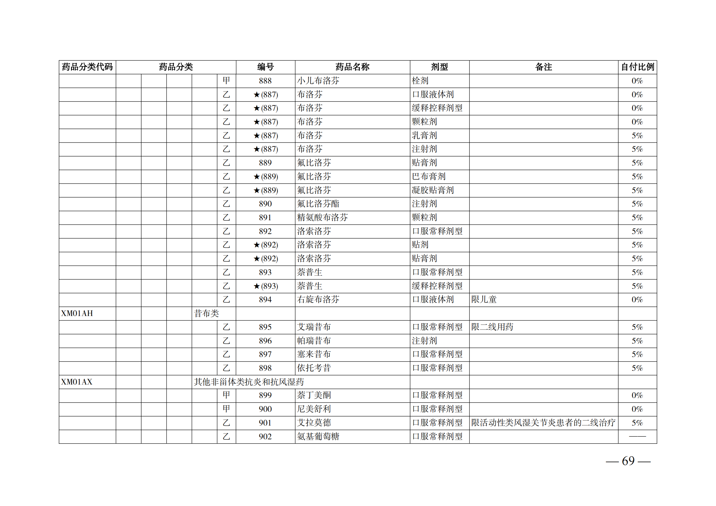 （湘医保发〔2023〕13号）《关于执行国家基本医疗保险、工伤保险和生育保险药品目录（2022年）的通知》(1)(1)_74.png