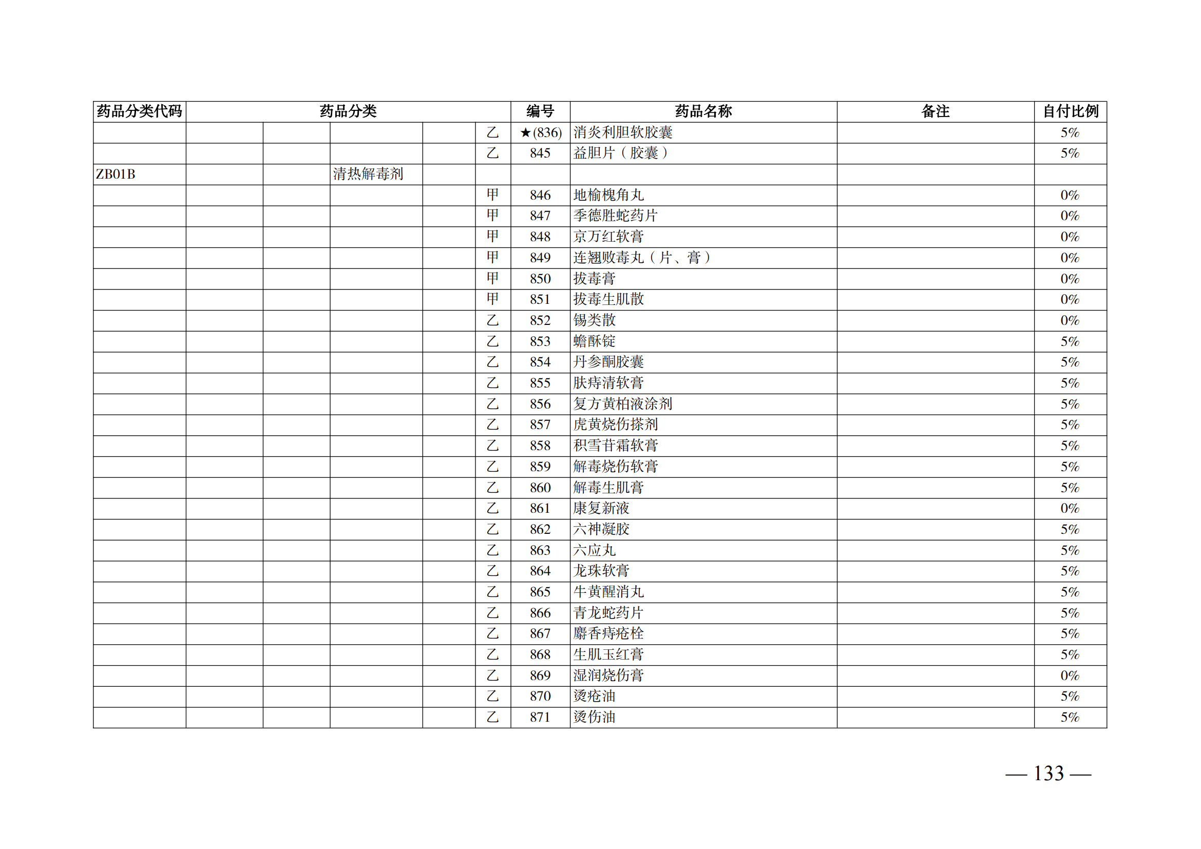 （湘医保发〔2023〕13号）《关于执行国家基本医疗保险、工伤保险和生育保险药品目录（2022年）的通知》(1)(1)_138.png