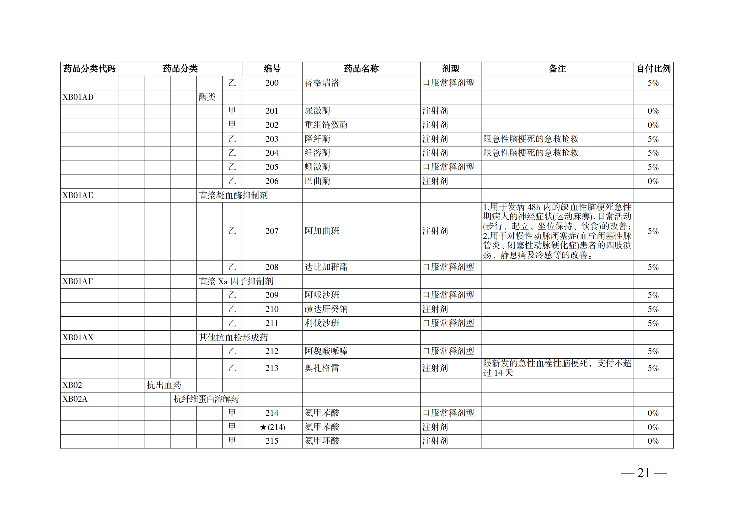 （湘医保发〔2023〕13号）《关于执行国家基本医疗保险、工伤保险和生育保险药品目录（2022年）的通知》(1)(1)_26.png