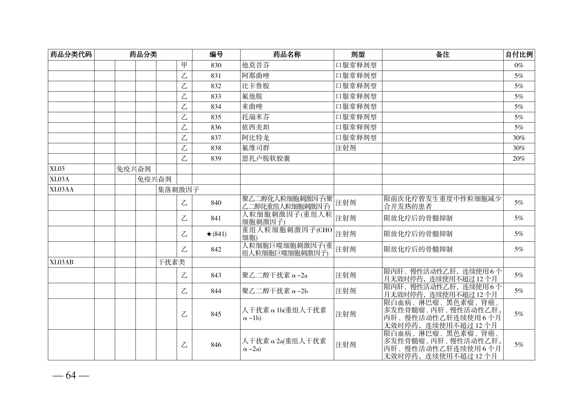 （湘医保发〔2023〕13号）《关于执行国家基本医疗保险、工伤保险和生育保险药品目录（2022年）的通知》(1)(1)_69.png