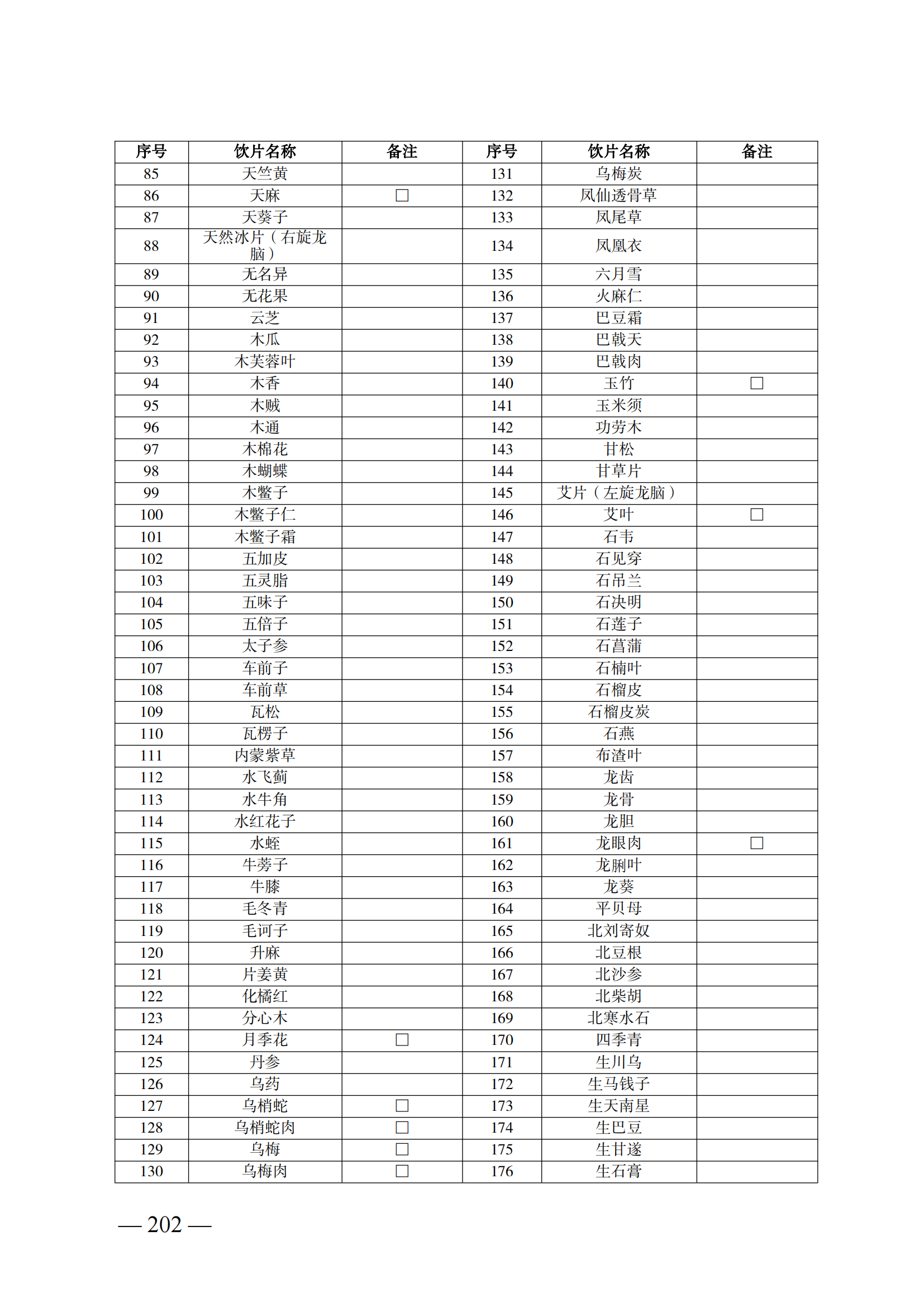 （湘医保发〔2023〕13号）《关于执行国家基本医疗保险、工伤保险和生育保险药品目录（2022年）的通知》(1)(1)_207.png