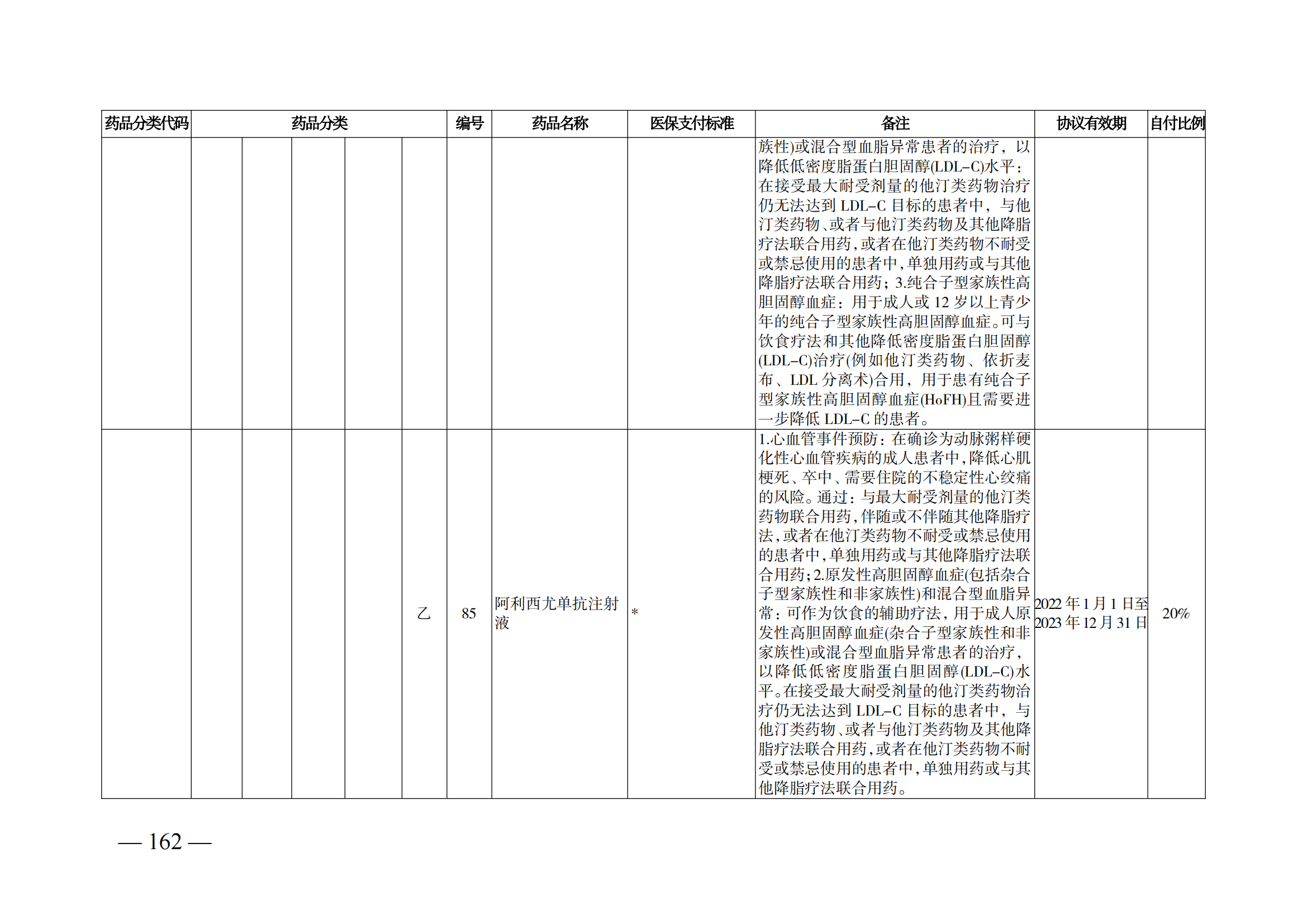 （湘医保发〔2023〕13号）《关于执行国家基本医疗保险、工伤保险和生育保险药品目录（2022年）的通知》(1)(1)_167.png