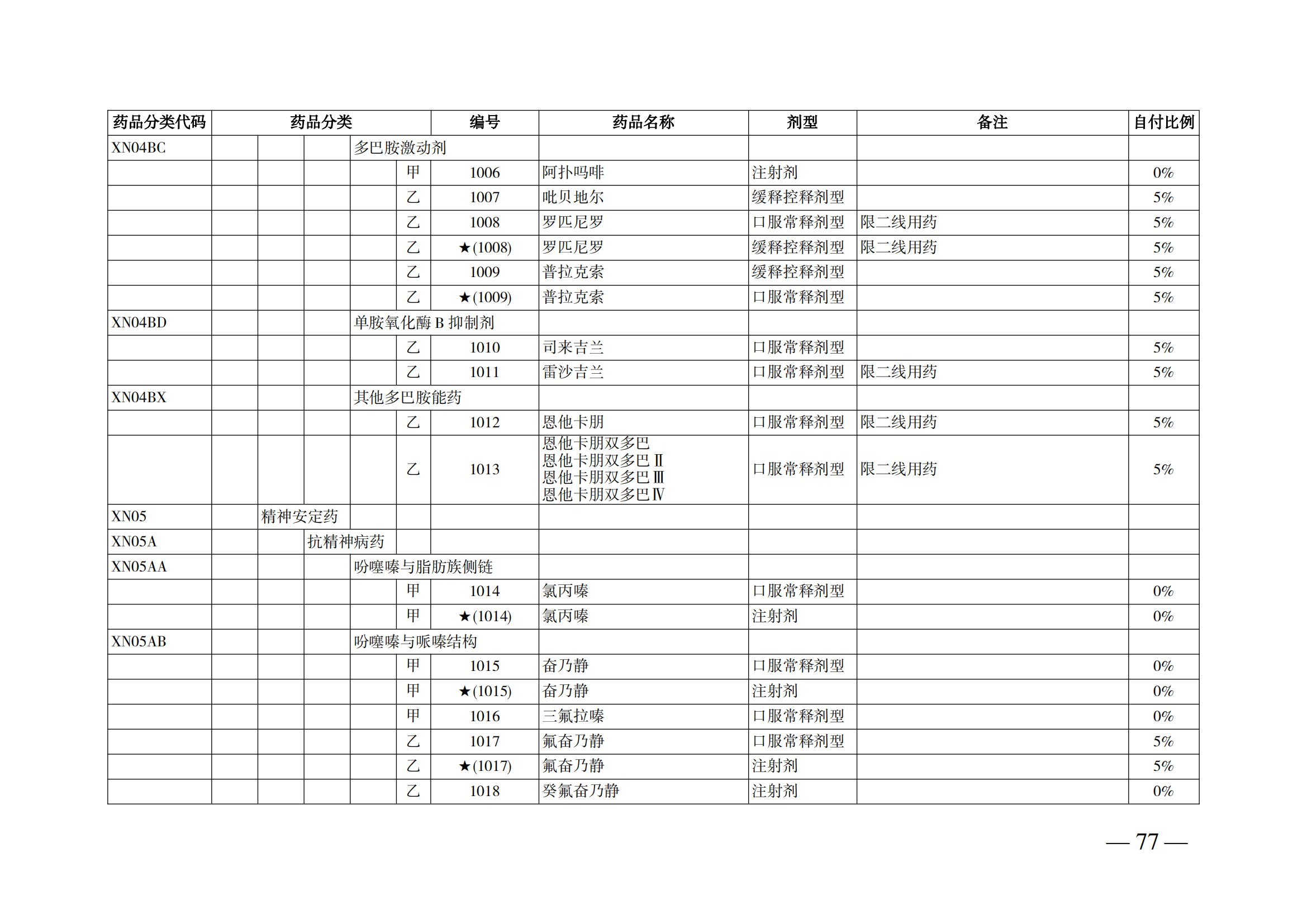 （湘医保发〔2023〕13号）《关于执行国家基本医疗保险、工伤保险和生育保险药品目录（2022年）的通知》(1)(1)_82.png