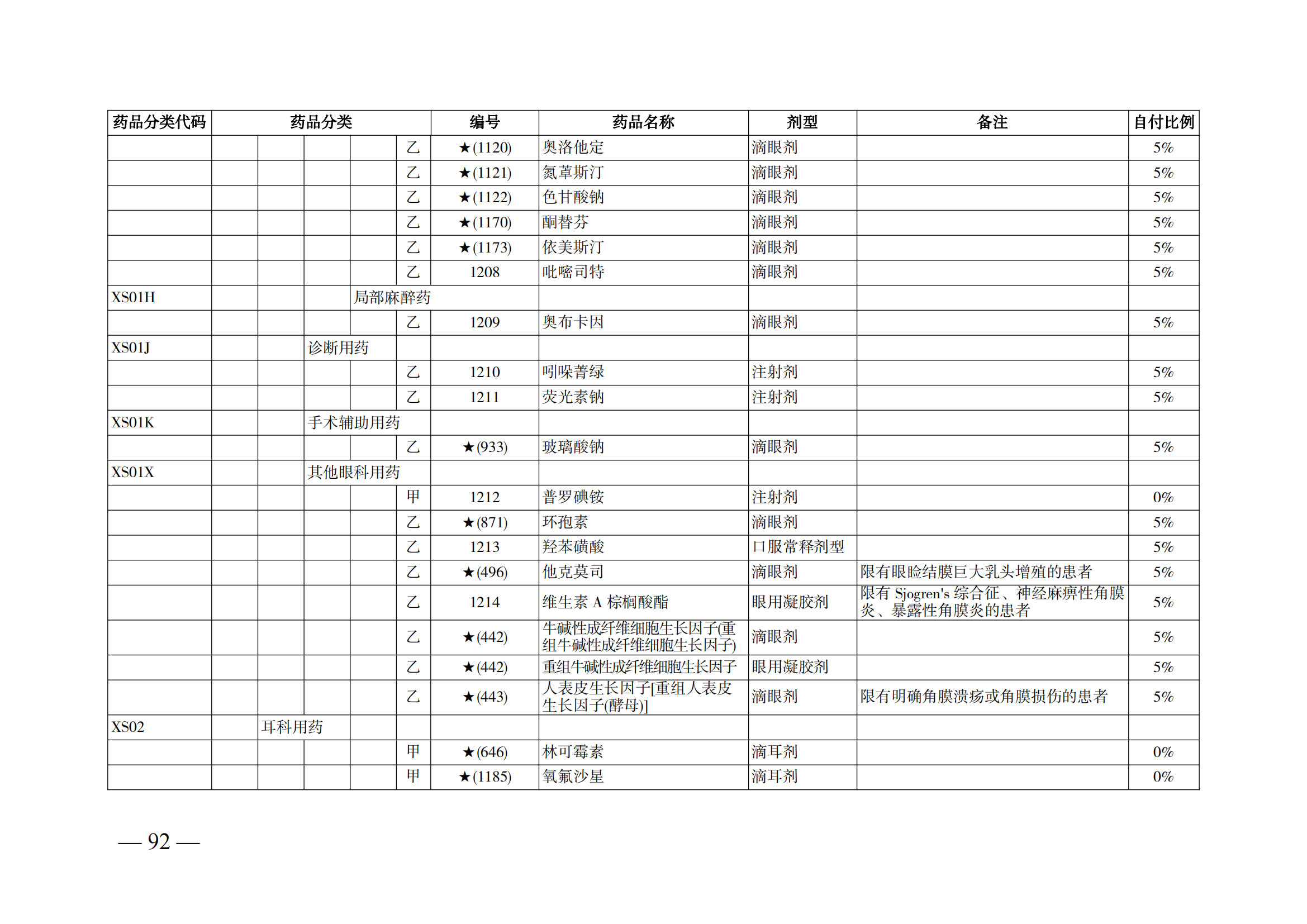 （湘医保发〔2023〕13号）《关于执行国家基本医疗保险、工伤保险和生育保险药品目录（2022年）的通知》(1)(1)_97.png