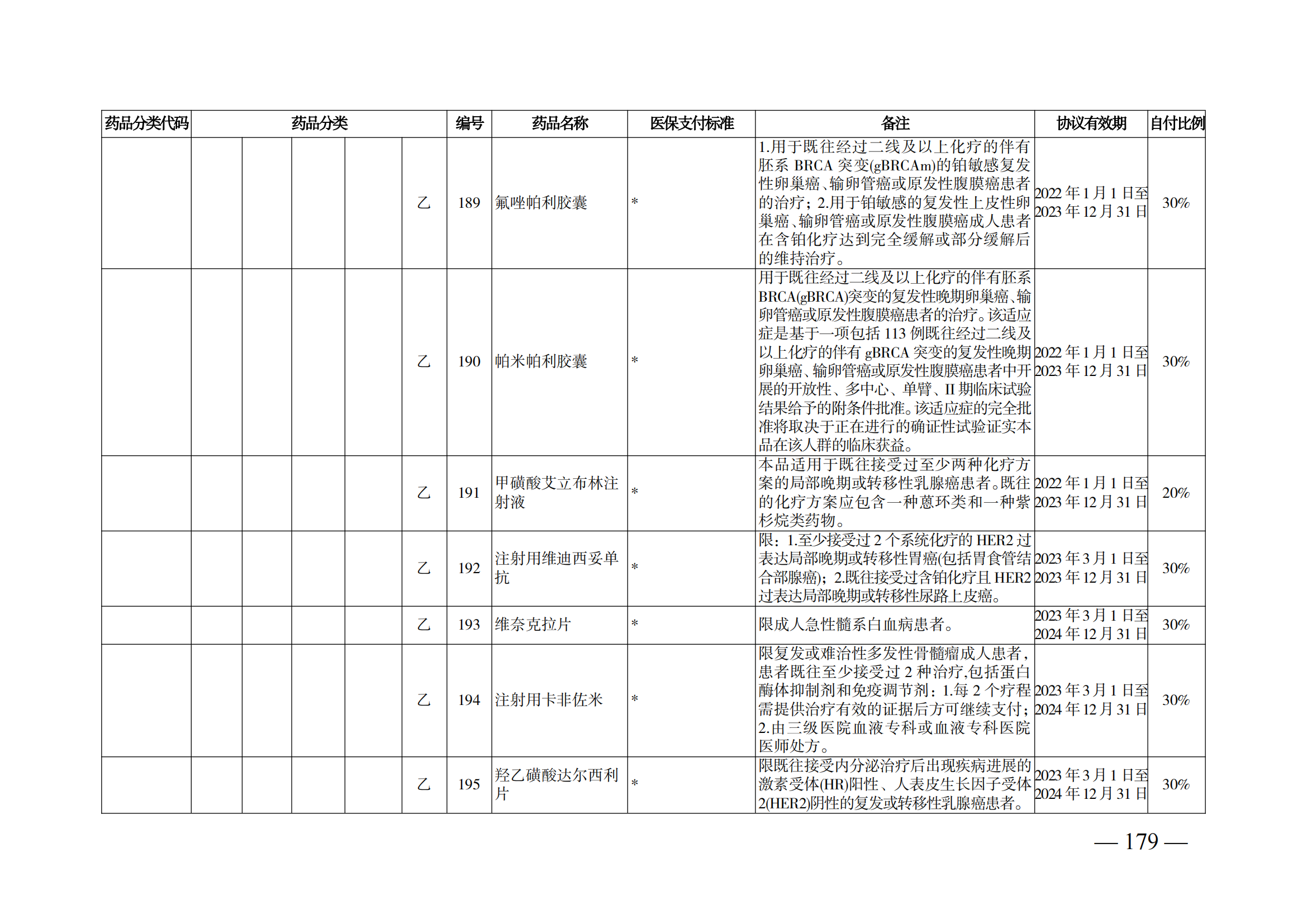 （湘医保发〔2023〕13号）《关于执行国家基本医疗保险、工伤保险和生育保险药品目录（2022年）的通知》(1)(1)_184.png