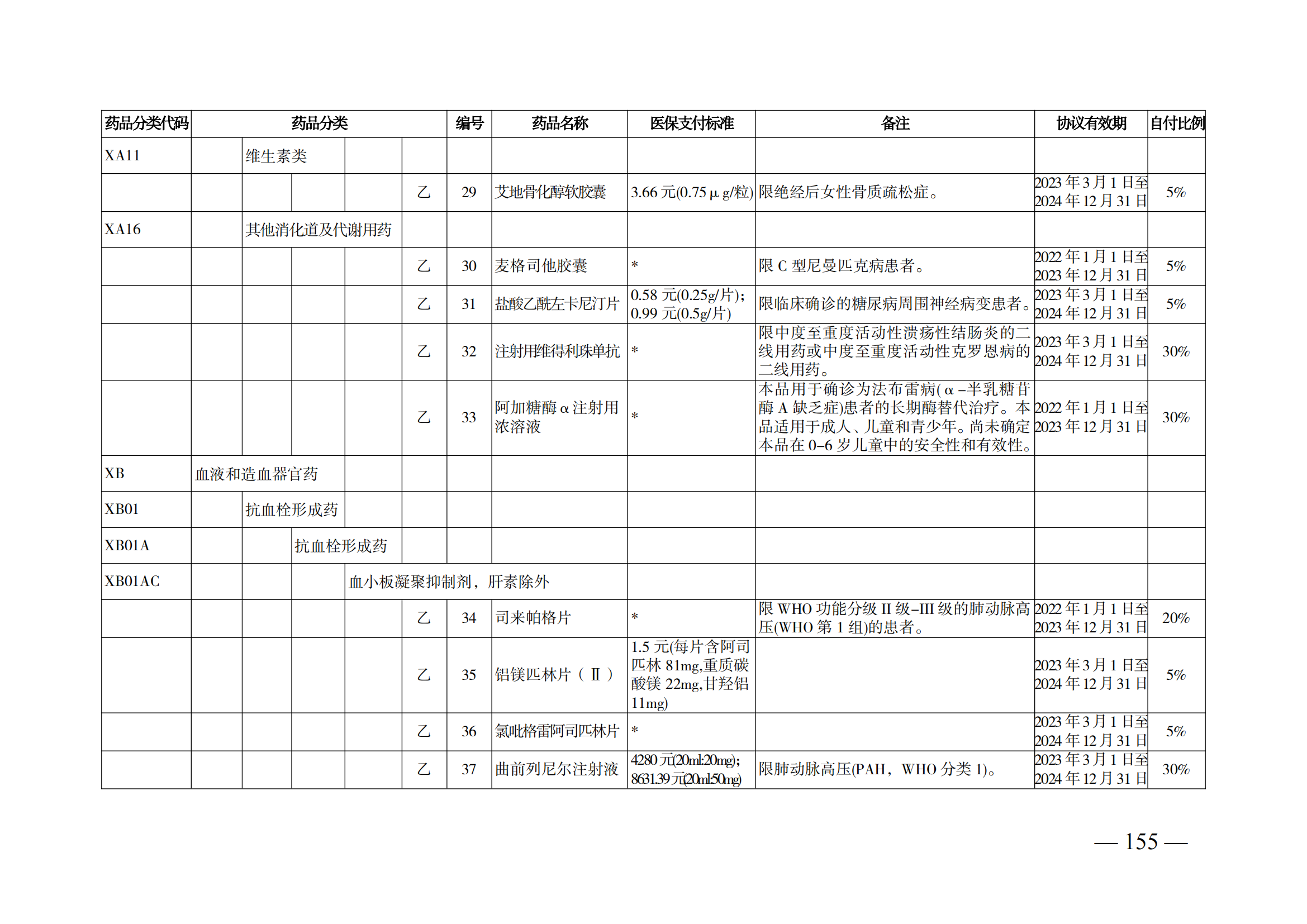 （湘医保发〔2023〕13号）《关于执行国家基本医疗保险、工伤保险和生育保险药品目录（2022年）的通知》(1)(1)_160.png