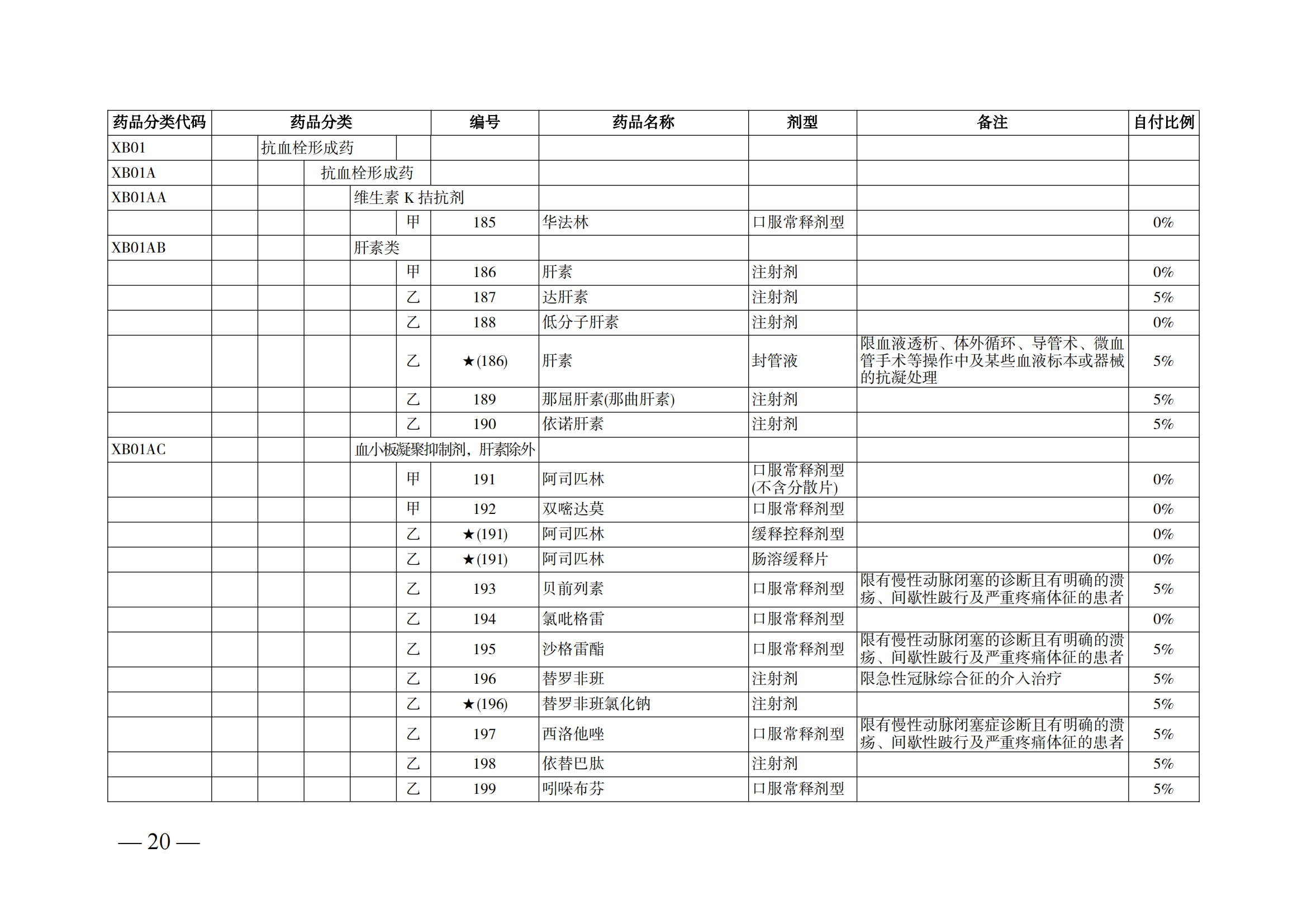 （湘医保发〔2023〕13号）《关于执行国家基本医疗保险、工伤保险和生育保险药品目录（2022年）的通知》(1)(1)_25.png