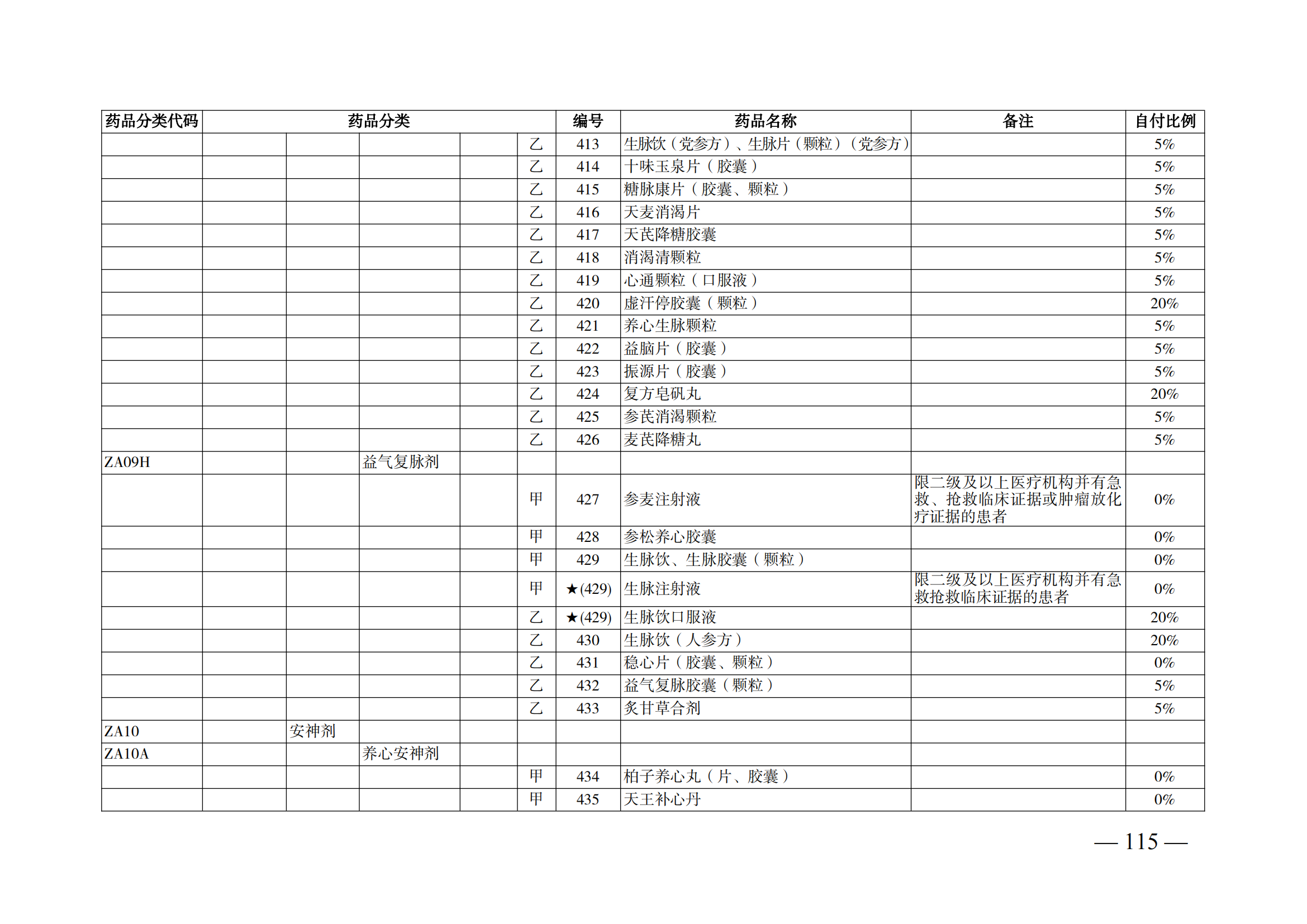 （湘医保发〔2023〕13号）《关于执行国家基本医疗保险、工伤保险和生育保险药品目录（2022年）的通知》(1)(1)_120.png