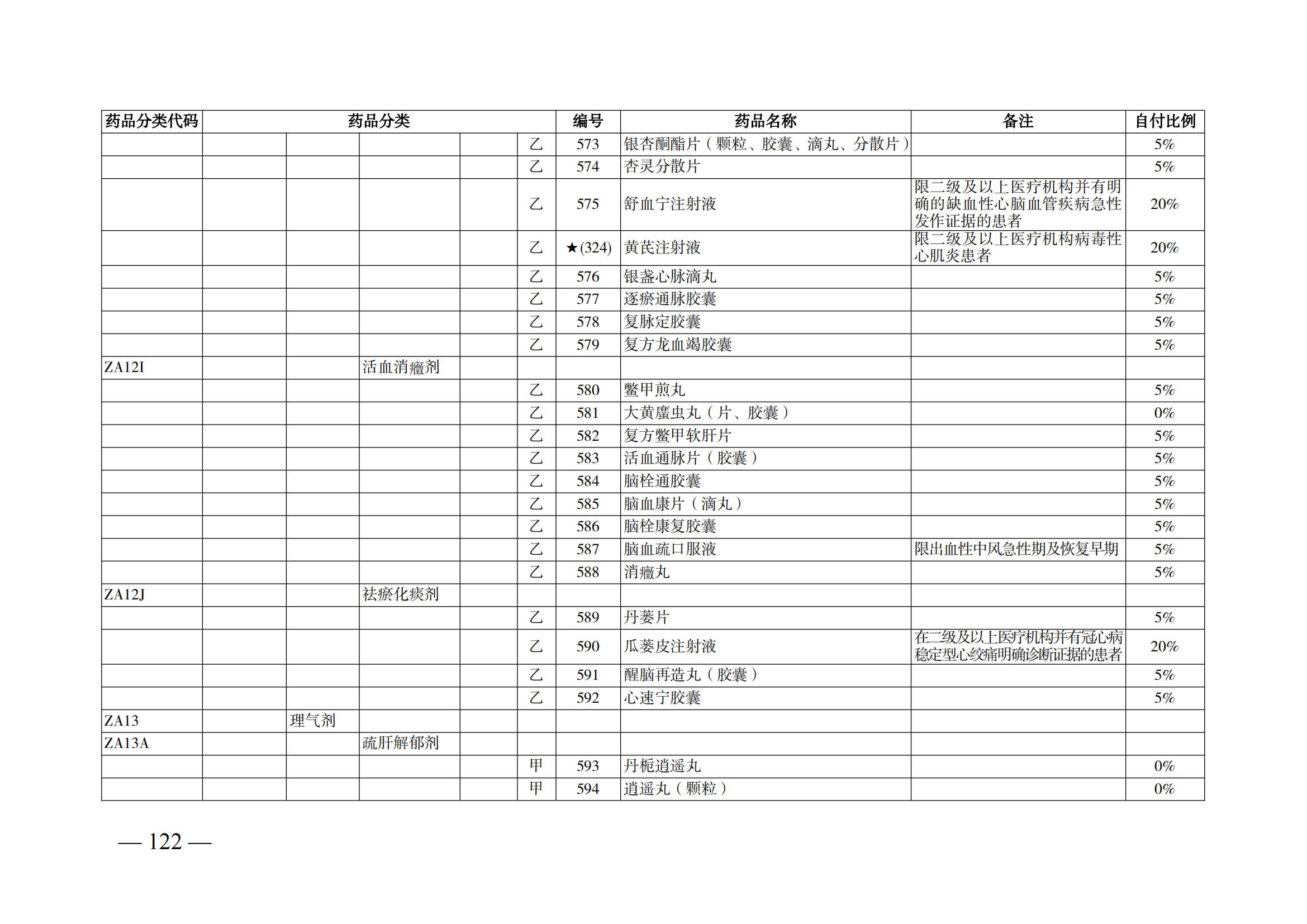 （湘医保发〔2023〕13号）《关于执行国家基本医疗保险、工伤保险和生育保险药品目录（2022年）的通知》(1)(1)_127.png